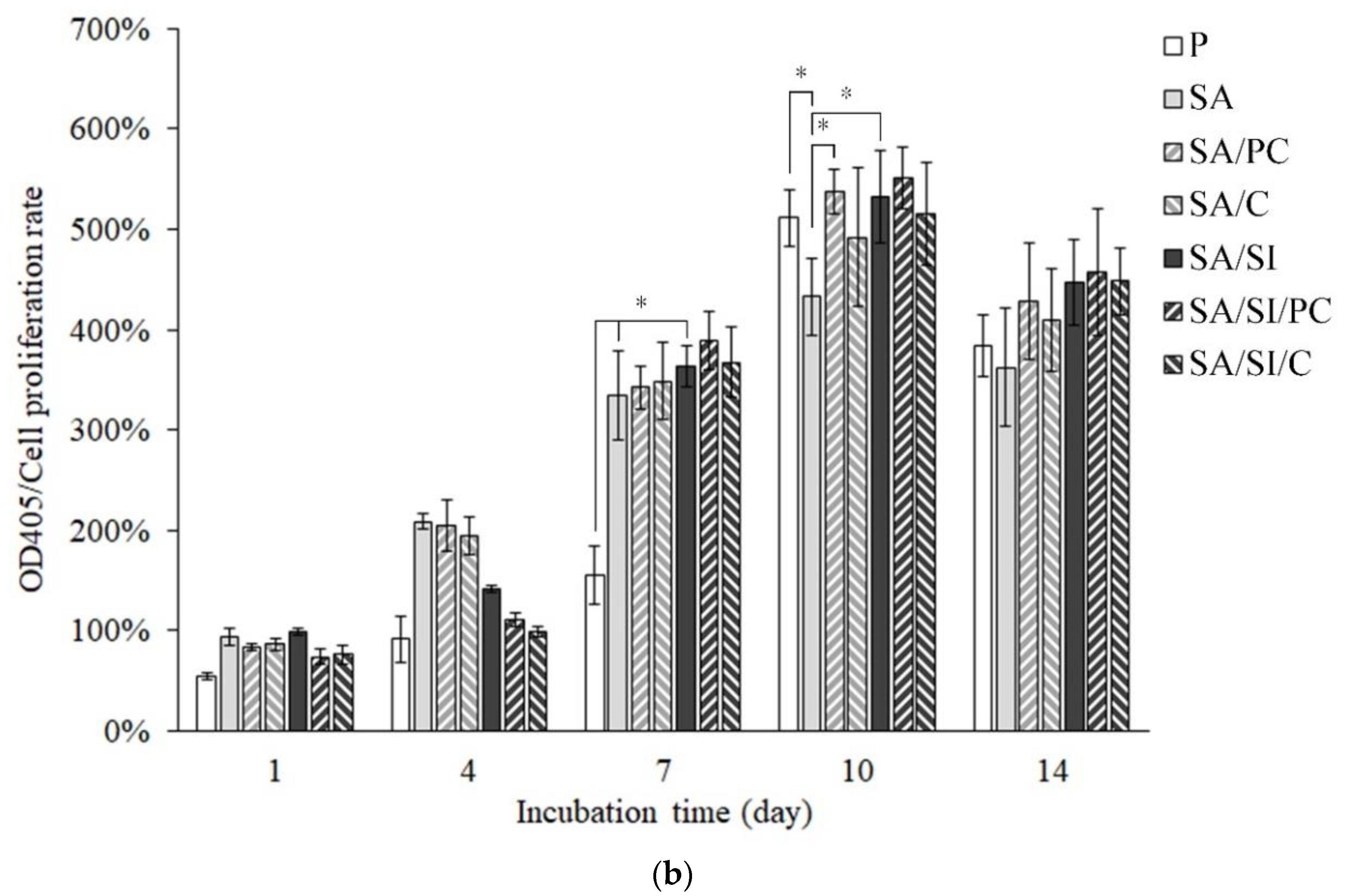 Polymers 13 02081 g010b