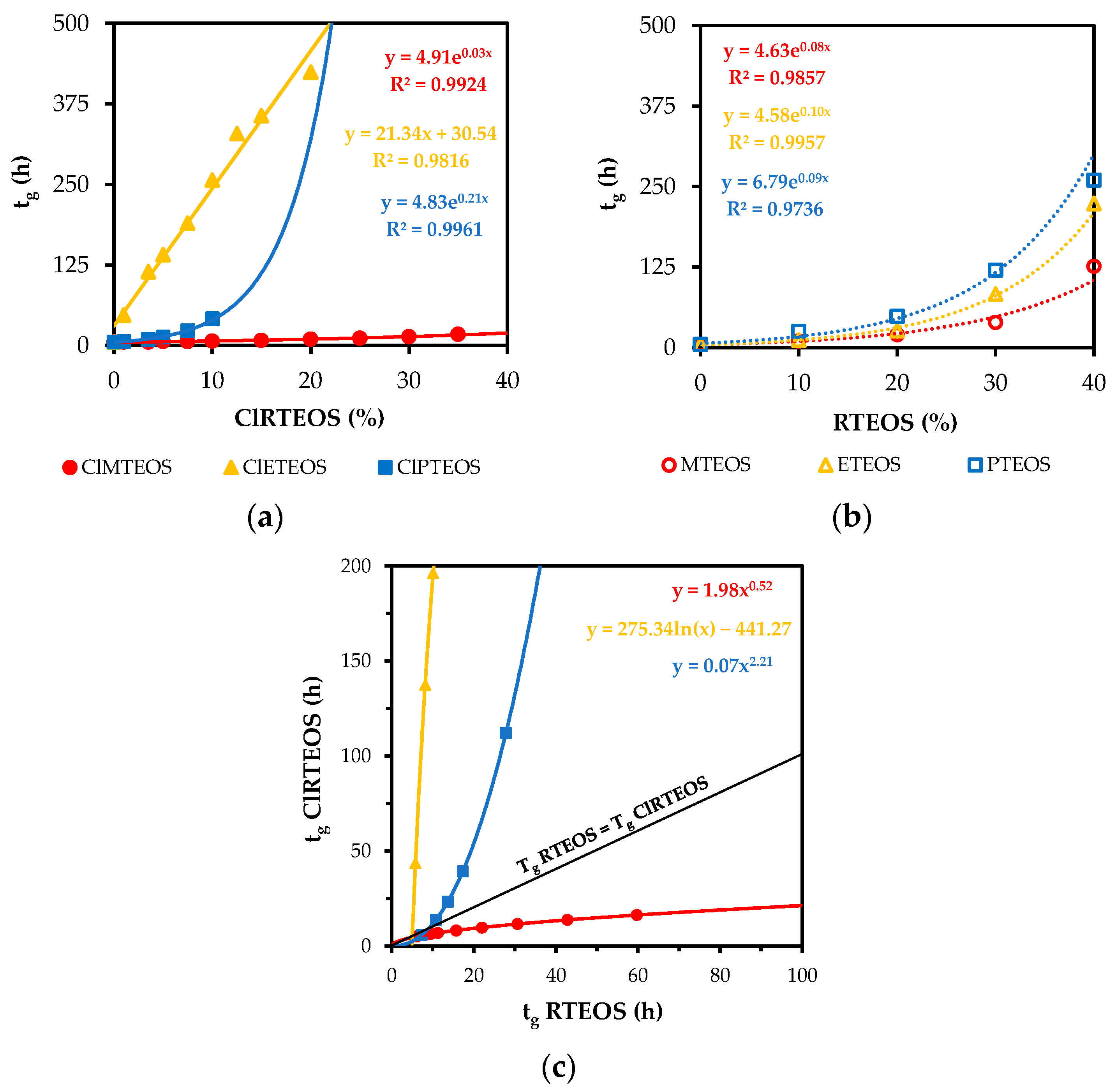 Polymers 13 02082 g001
