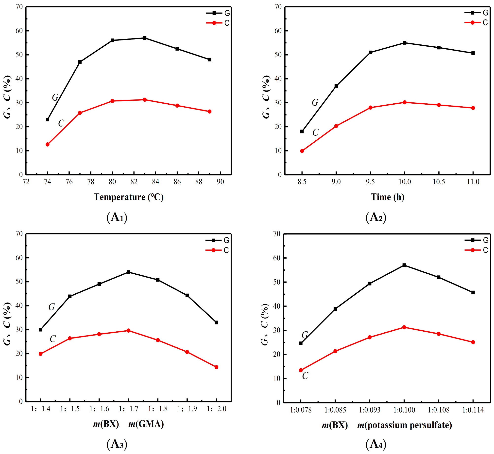 Polymers 13 02084 g002