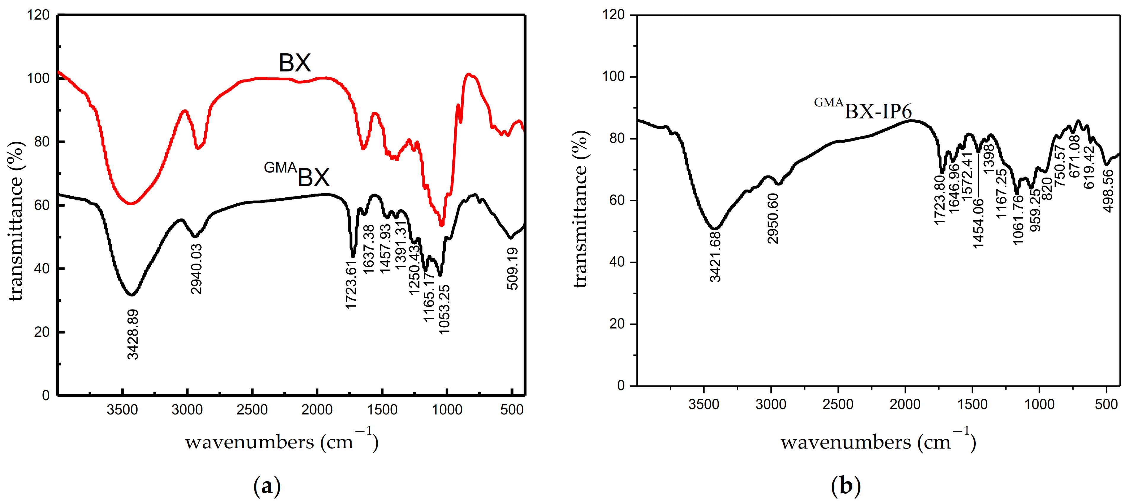 Polymers 13 02084 g004