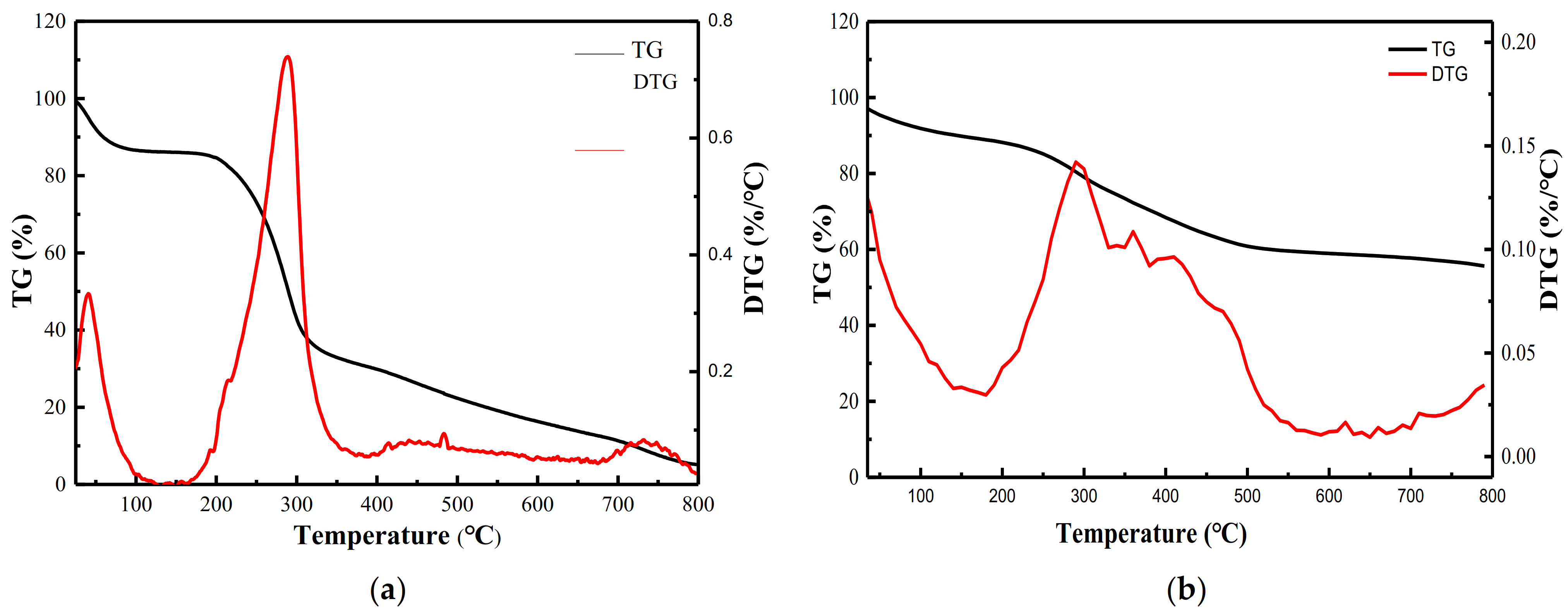 Polymers 13 02084 g005