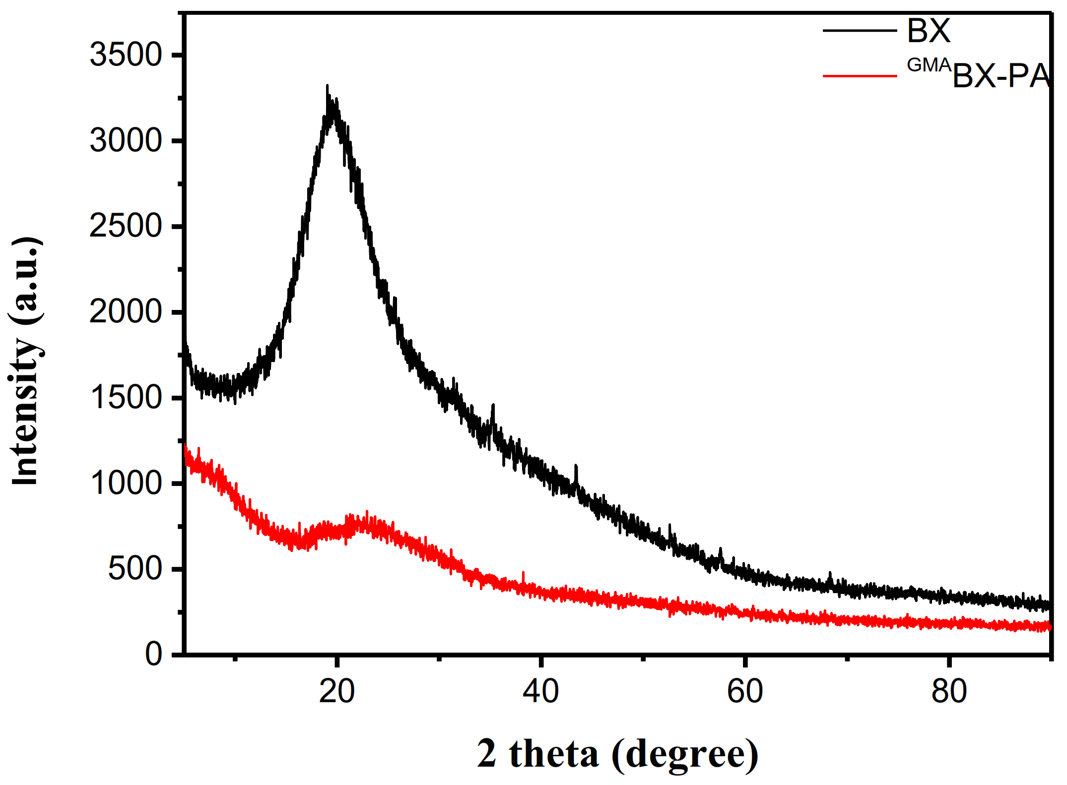 Polymers 13 02084 g006