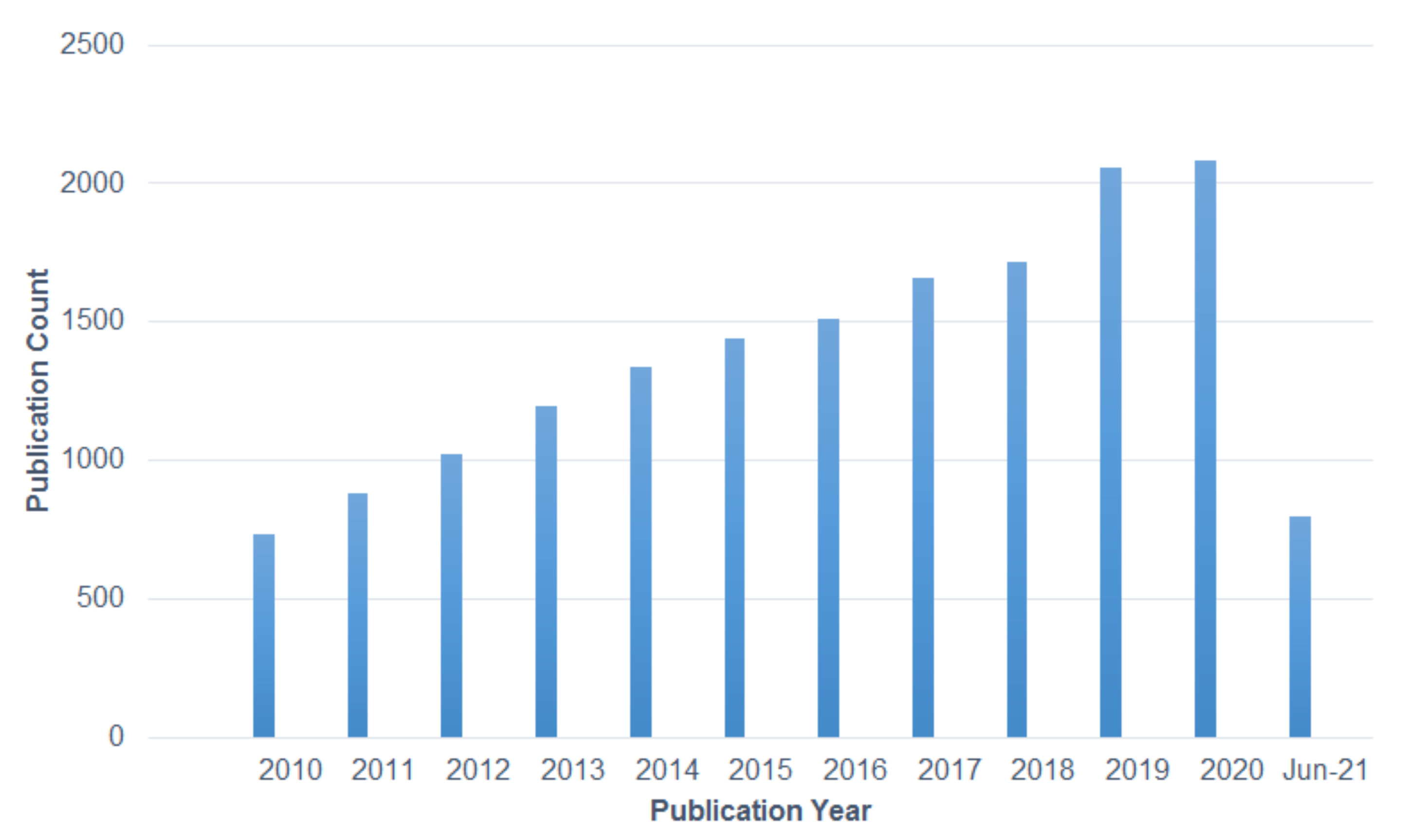 Polymers 13 02087 g001