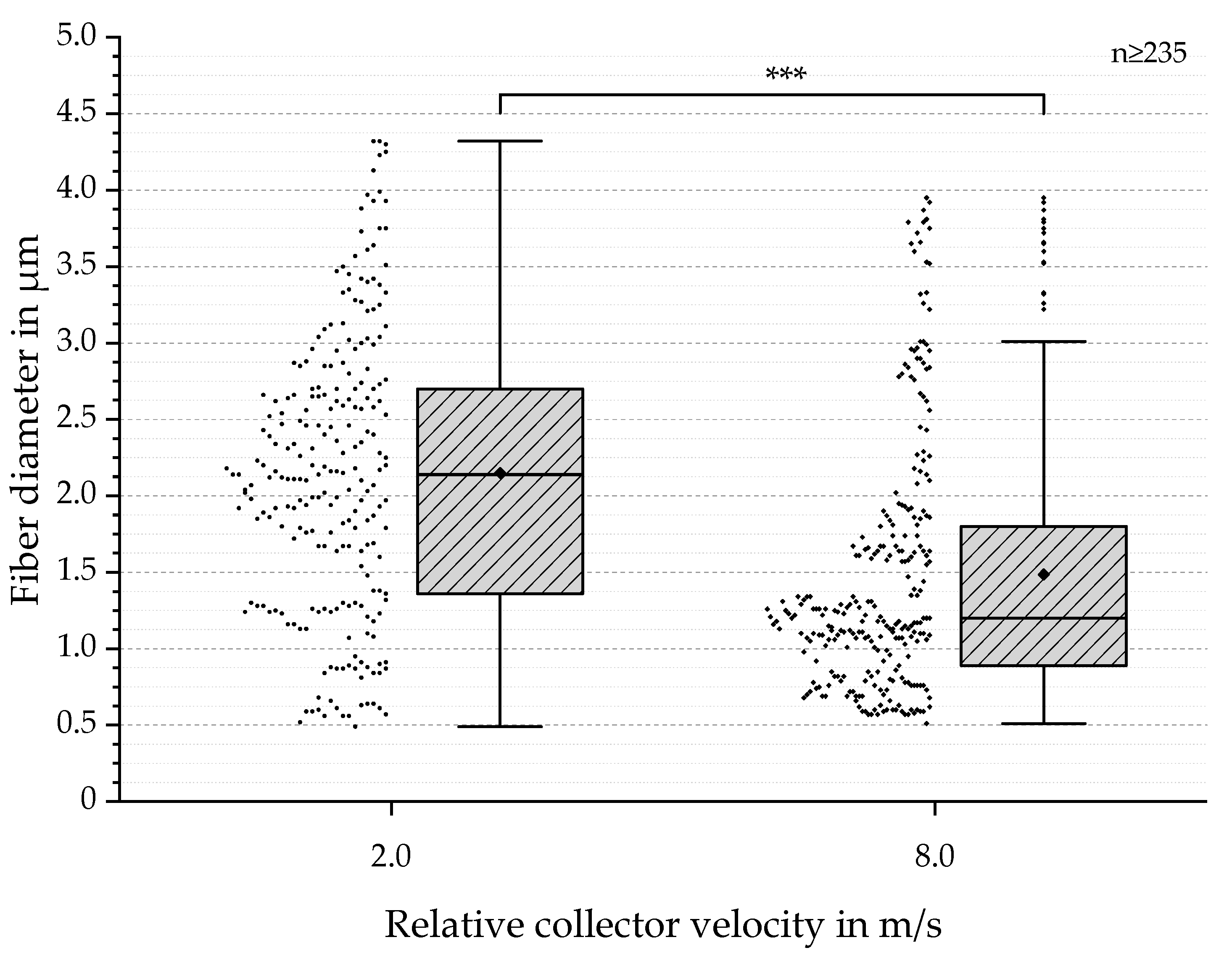 Polymers 13 02090 g005