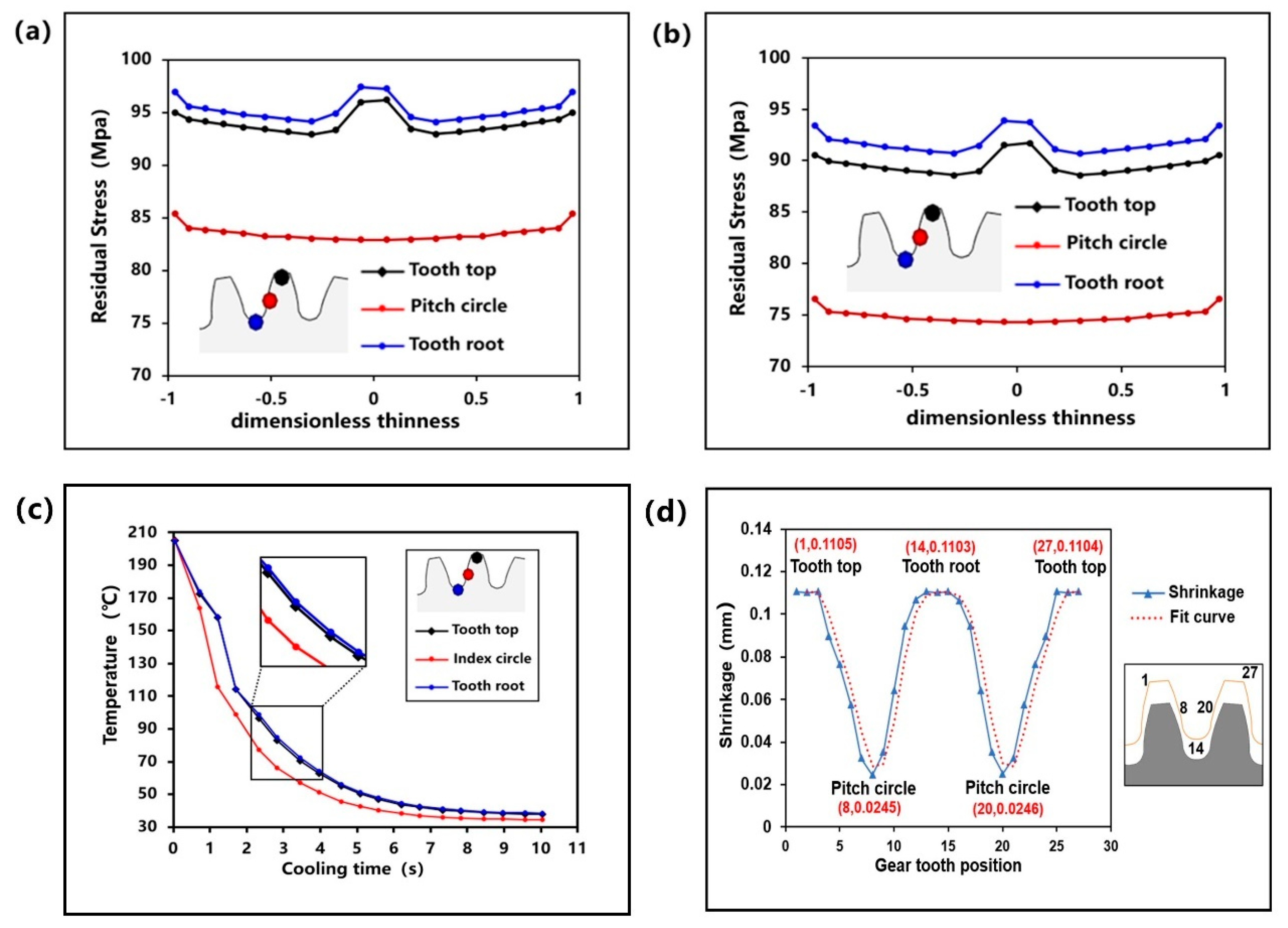 Polymers 13 02092 g008