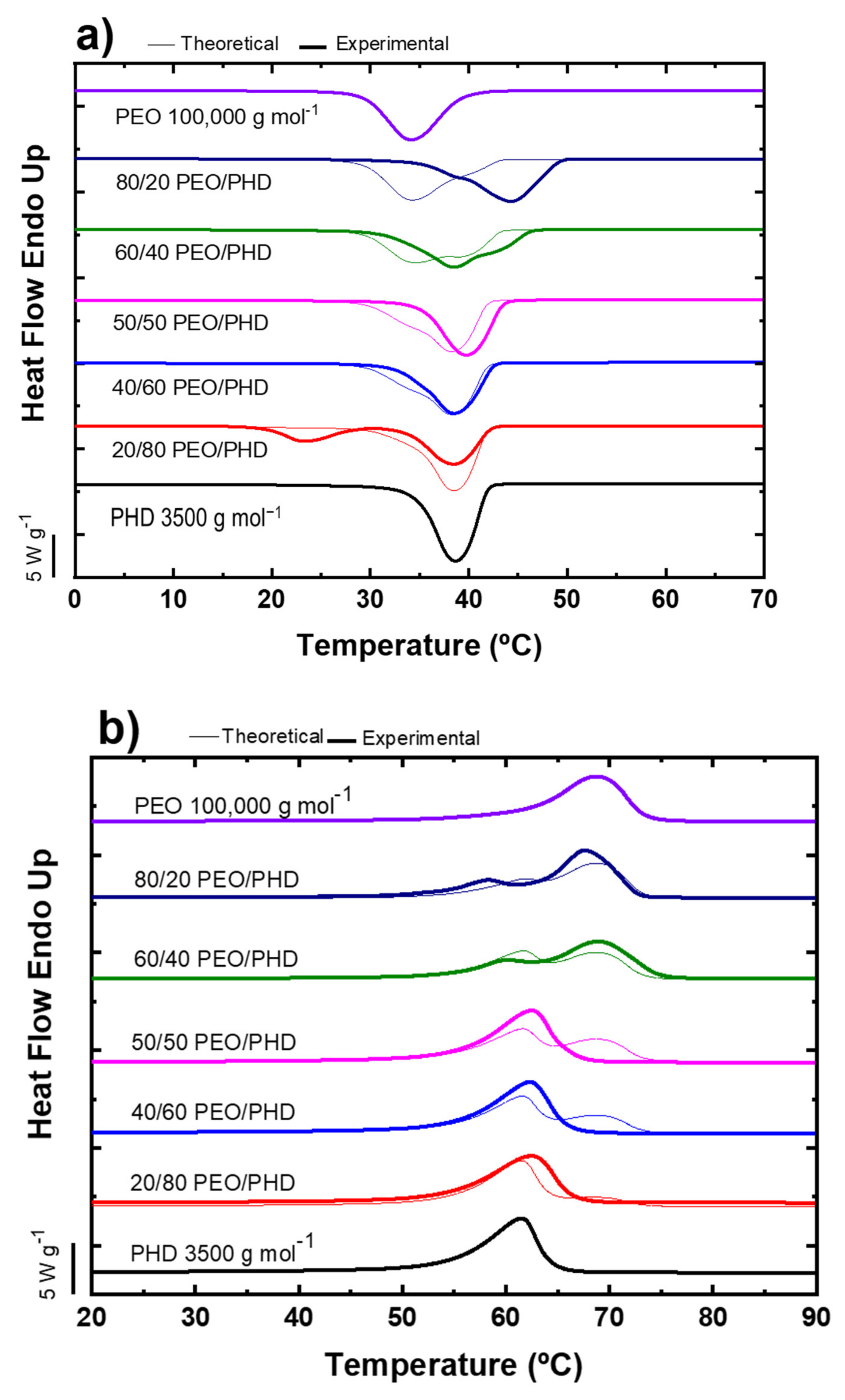 Polymers 13 02097 g001