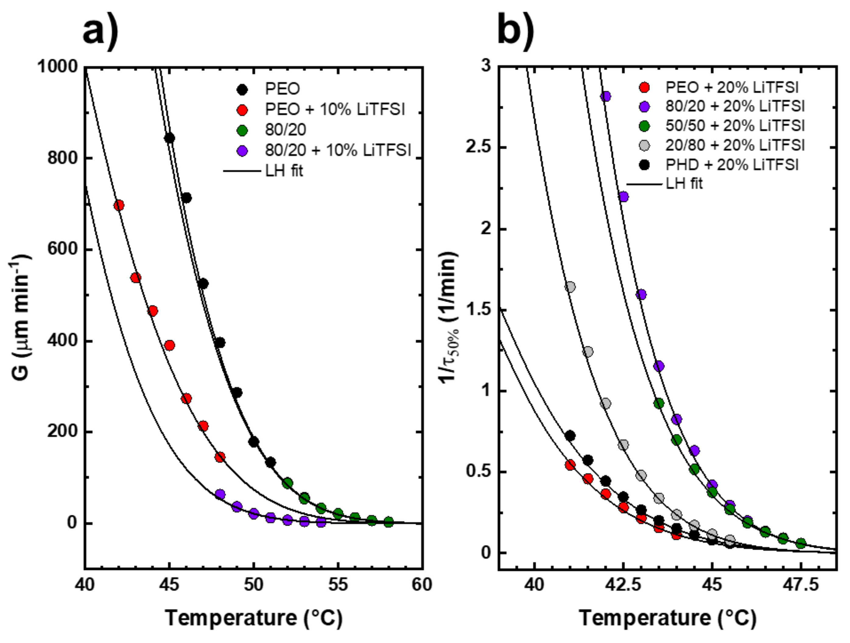 Polymers 13 02097 g006