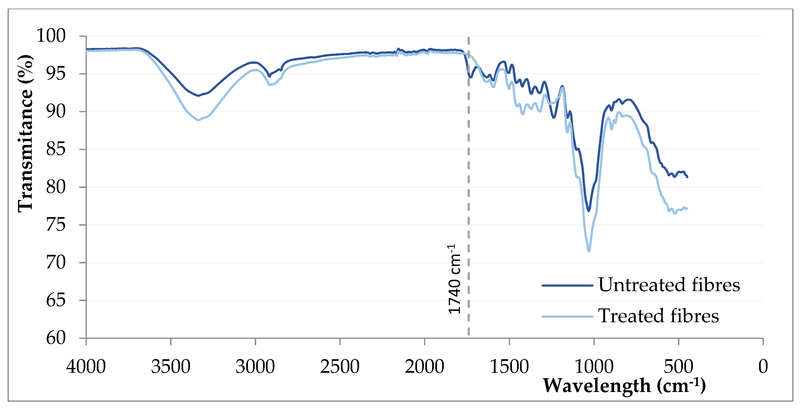 Polymers 13 02101 g008
