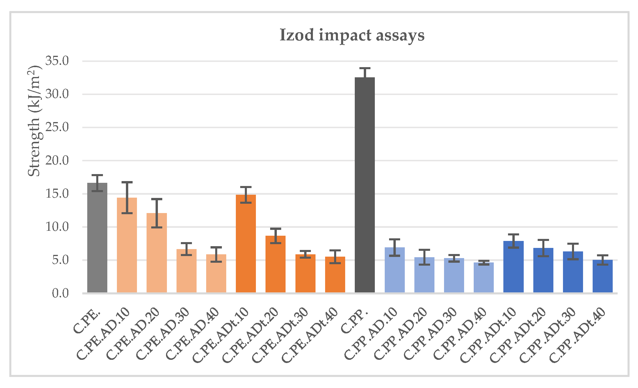 Polymers 13 02101 g009