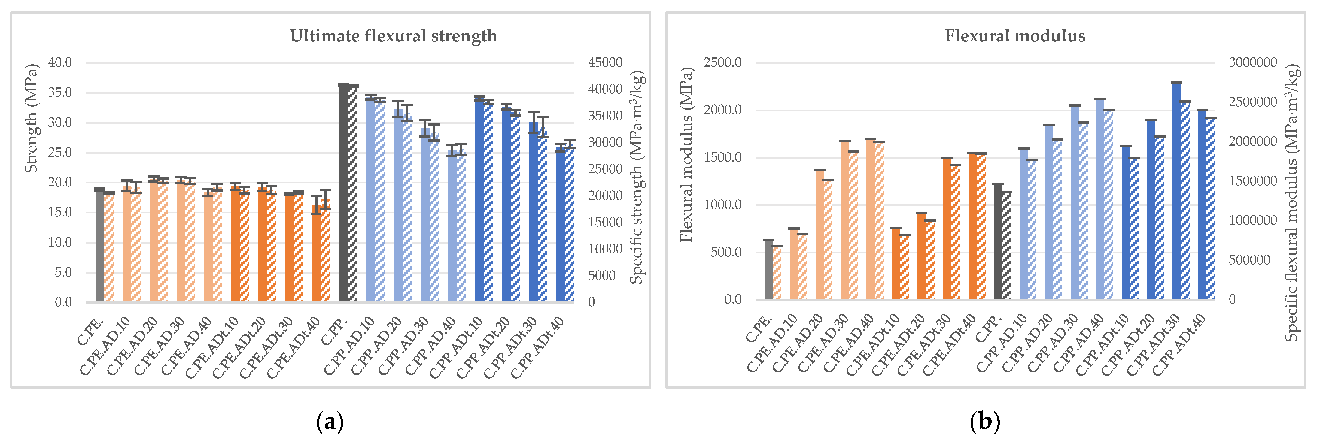 Polymers 13 02101 g010