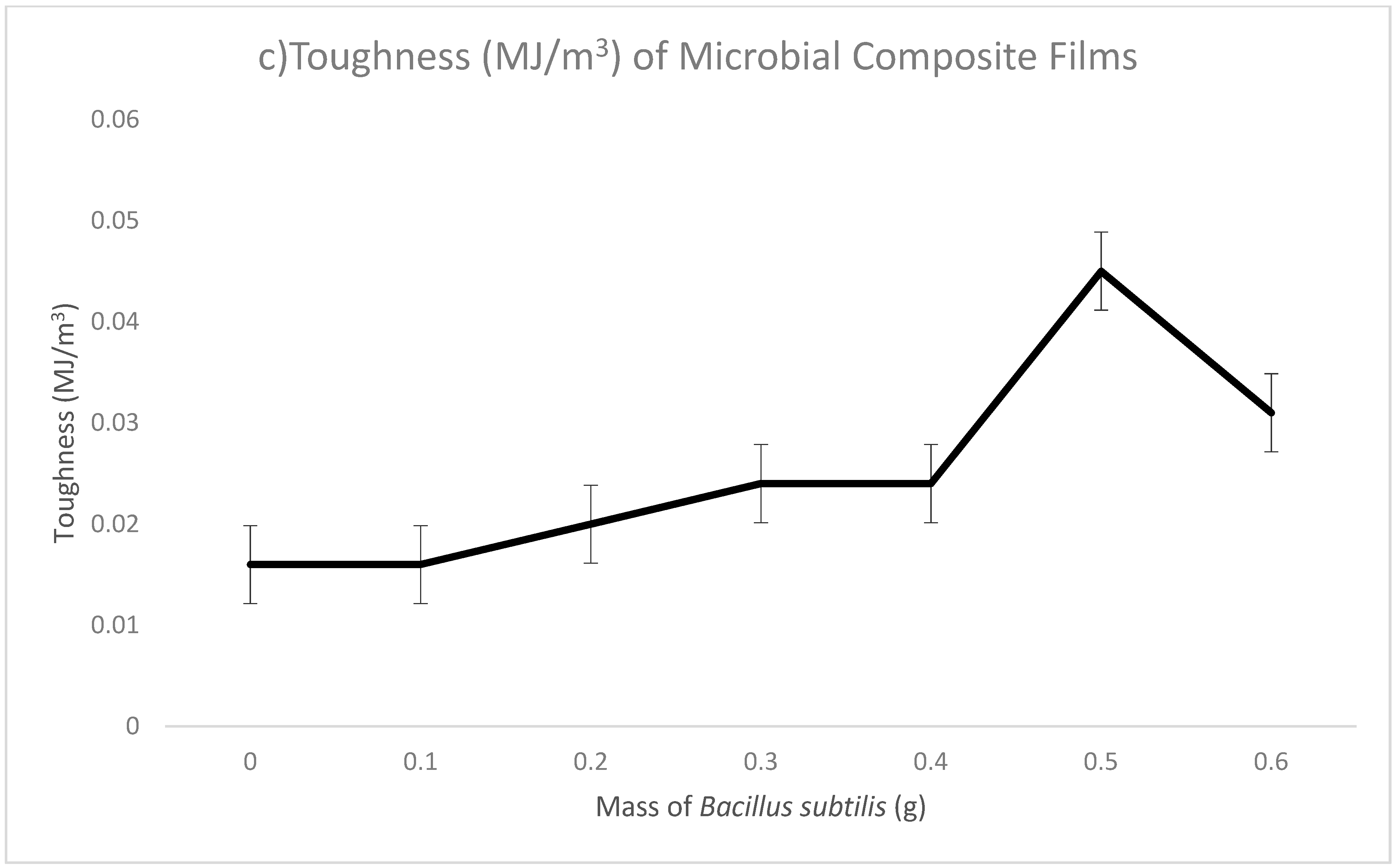Polymers 13 02103 g003b