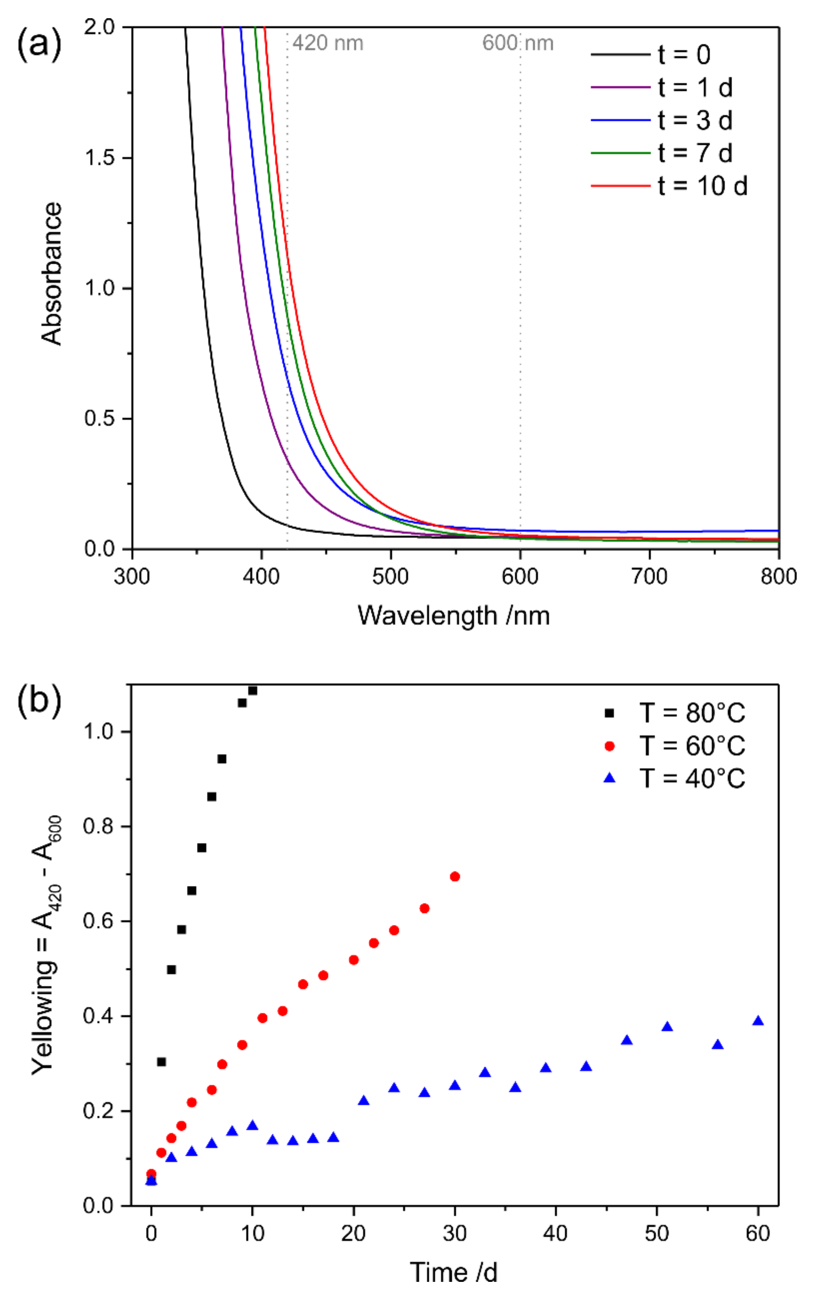 Polymers 13 02112 g011