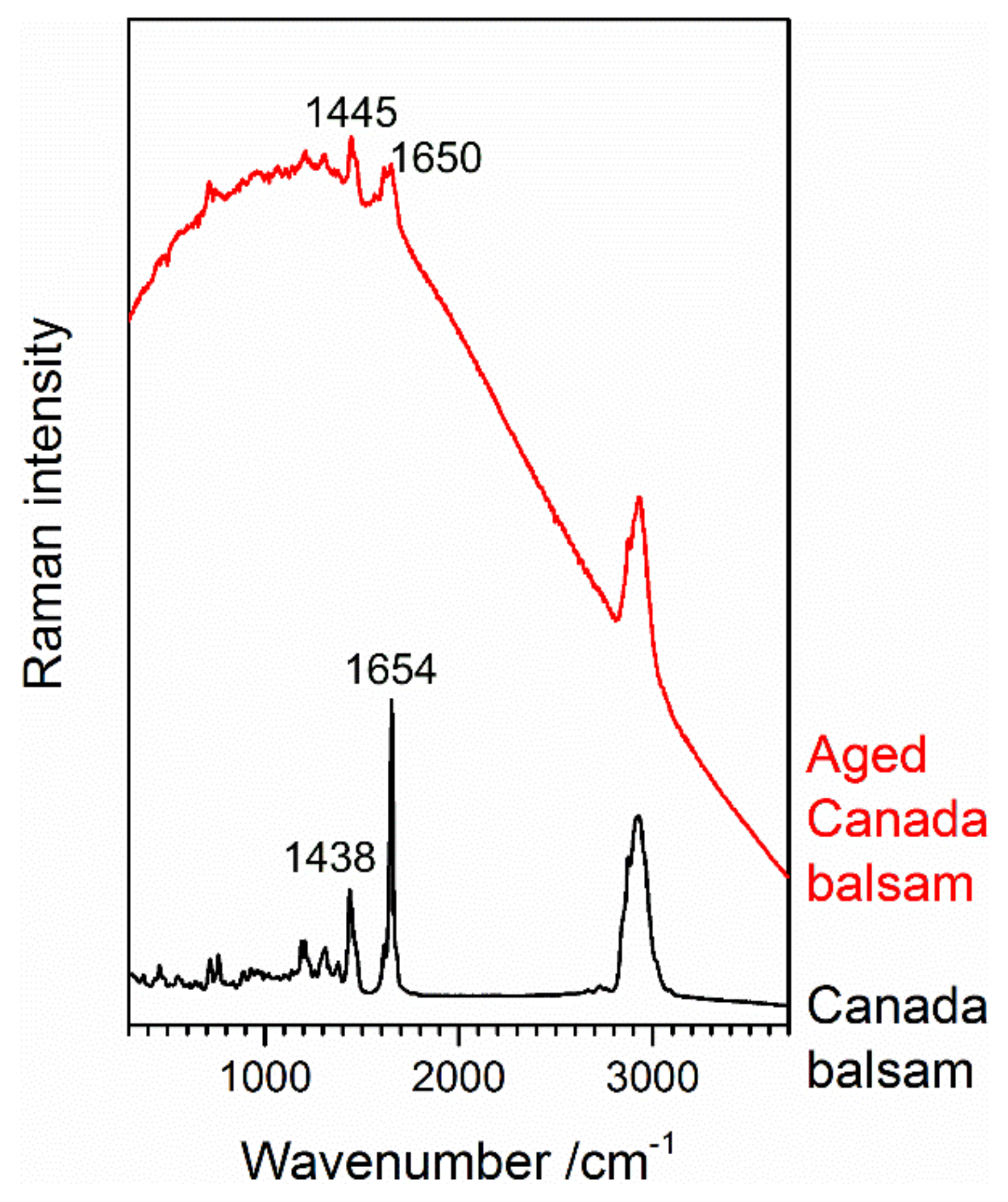 Polymers 13 02112 g012