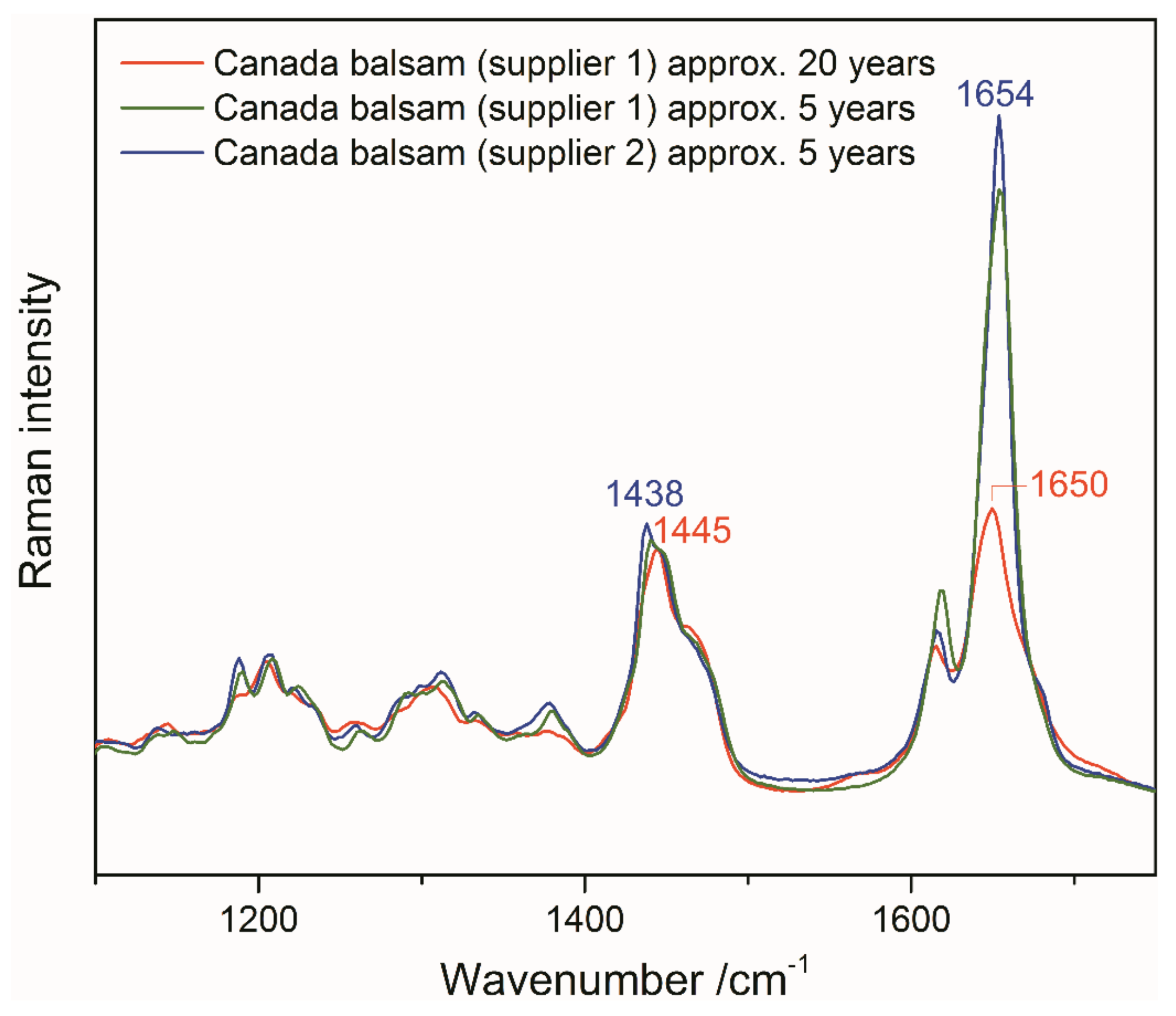 Polymers 13 02112 g013