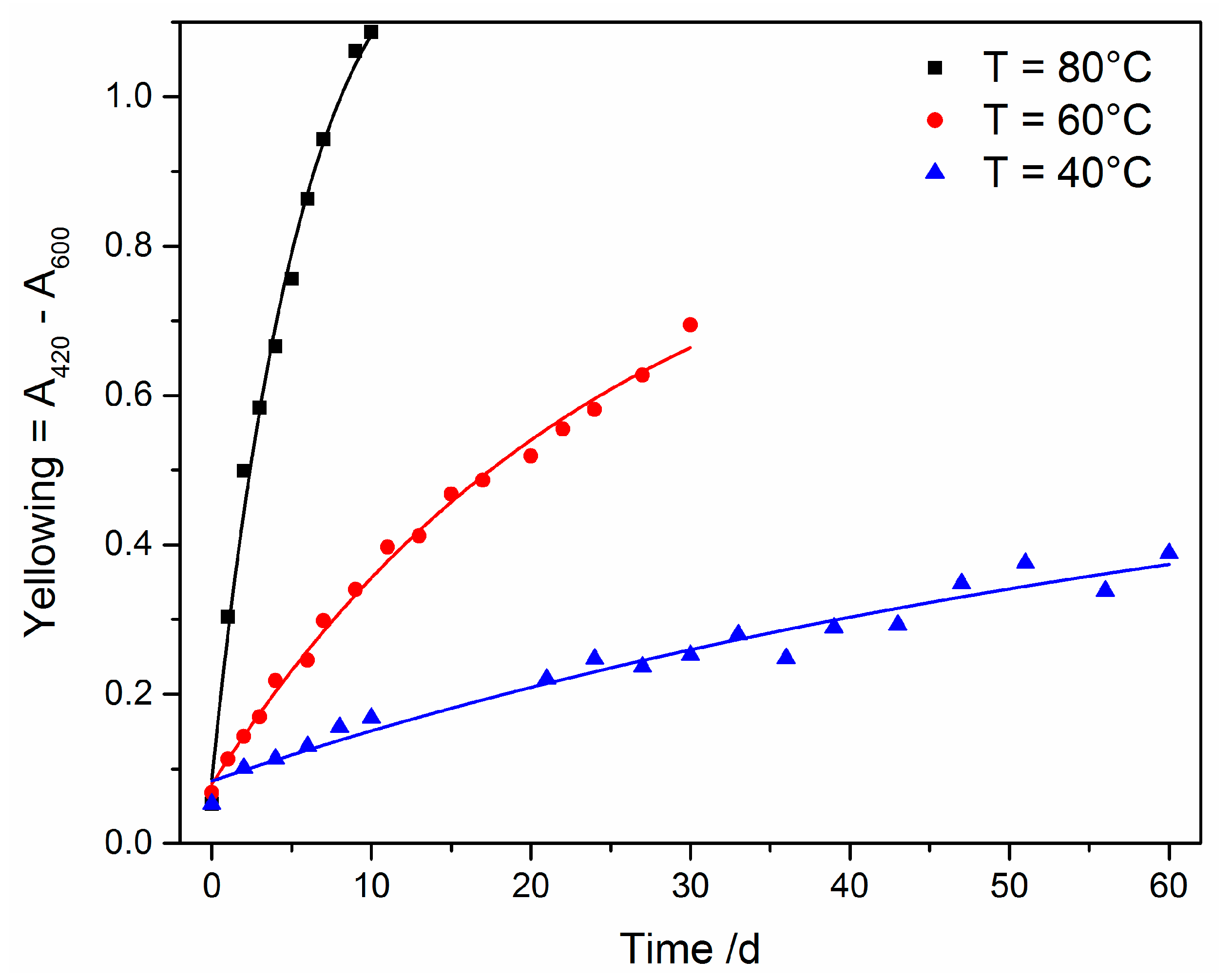 Polymers 13 02112 g0a1