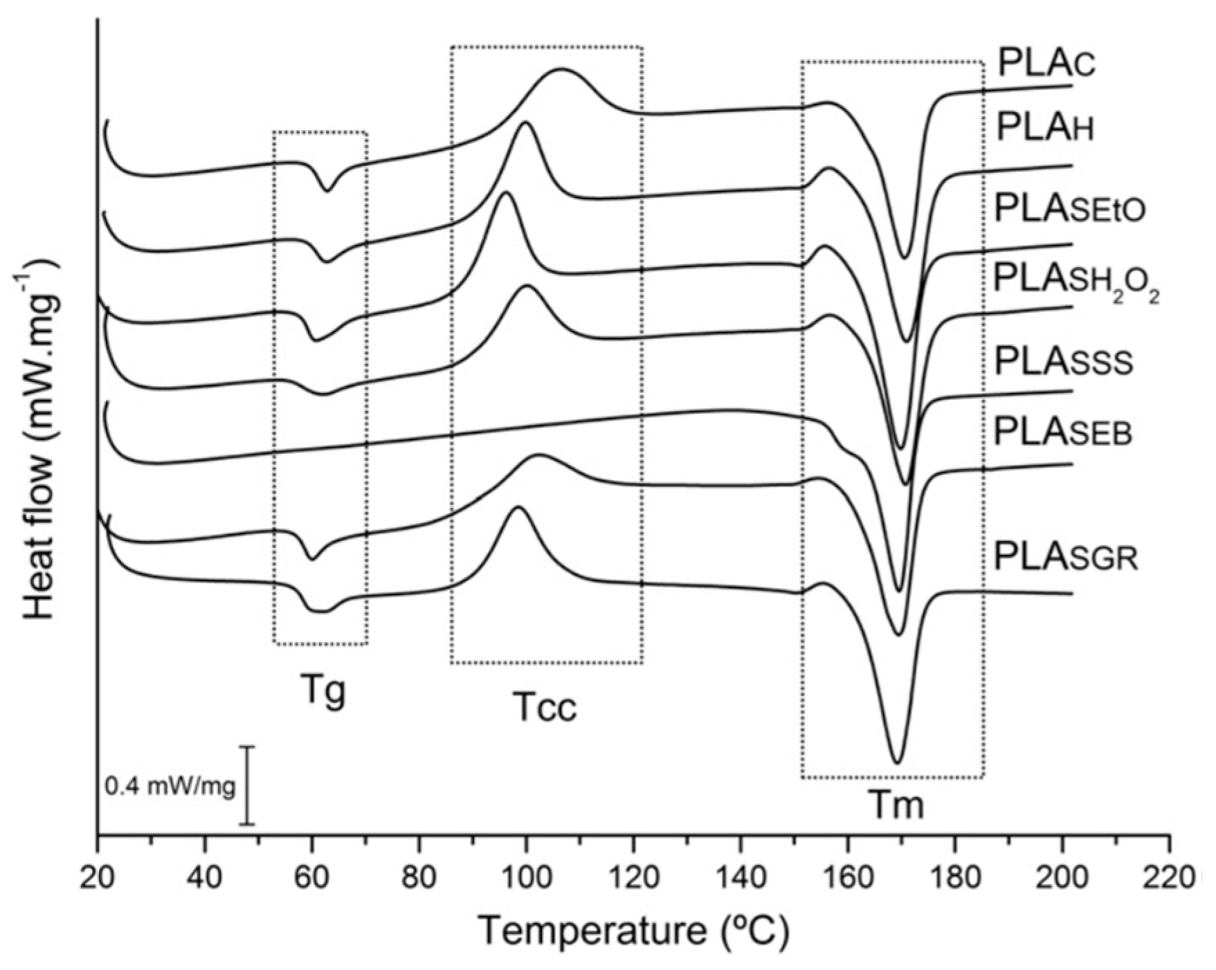 Polymers 13 02115 g001