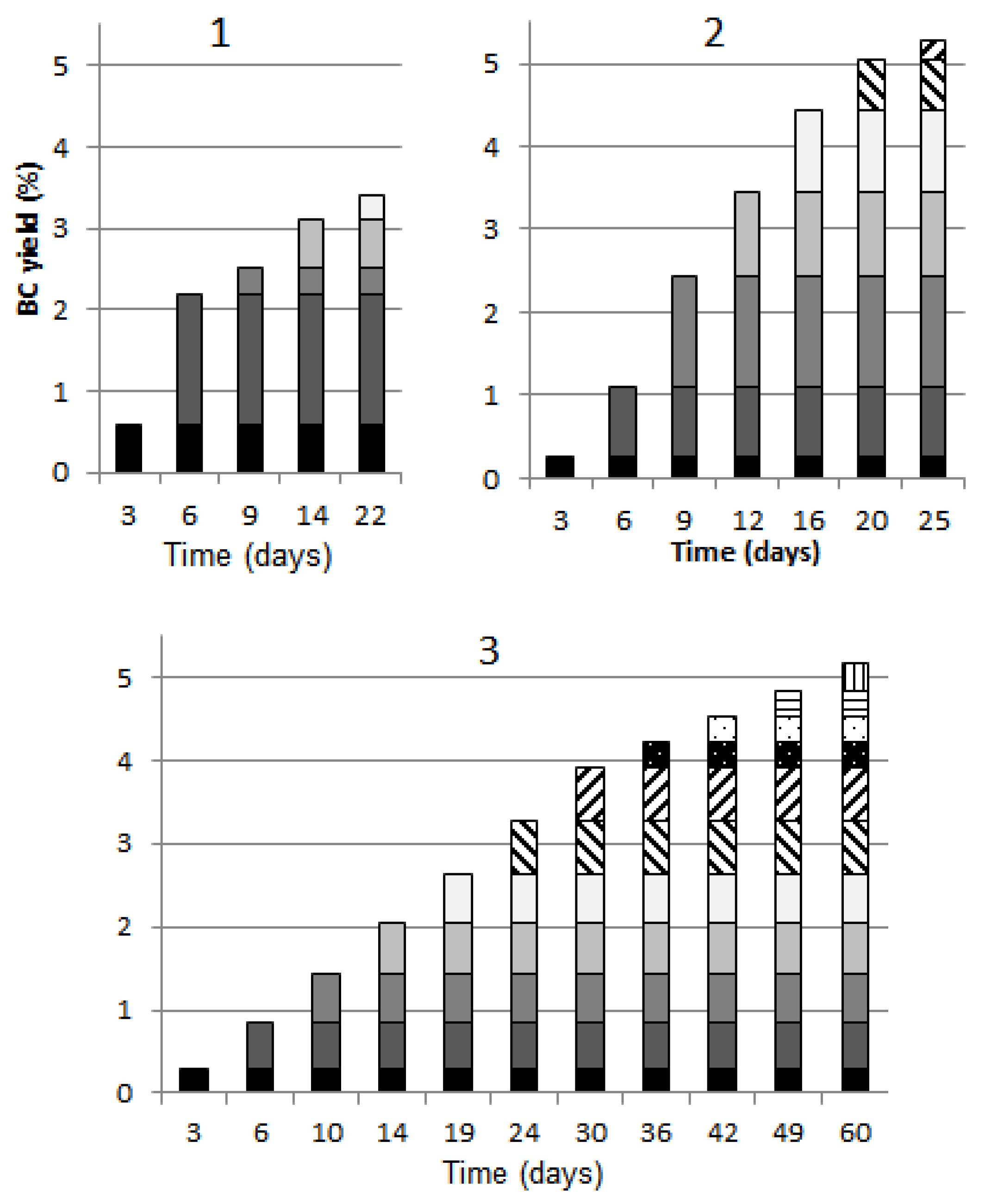 Polymers 13 02118 g002 550