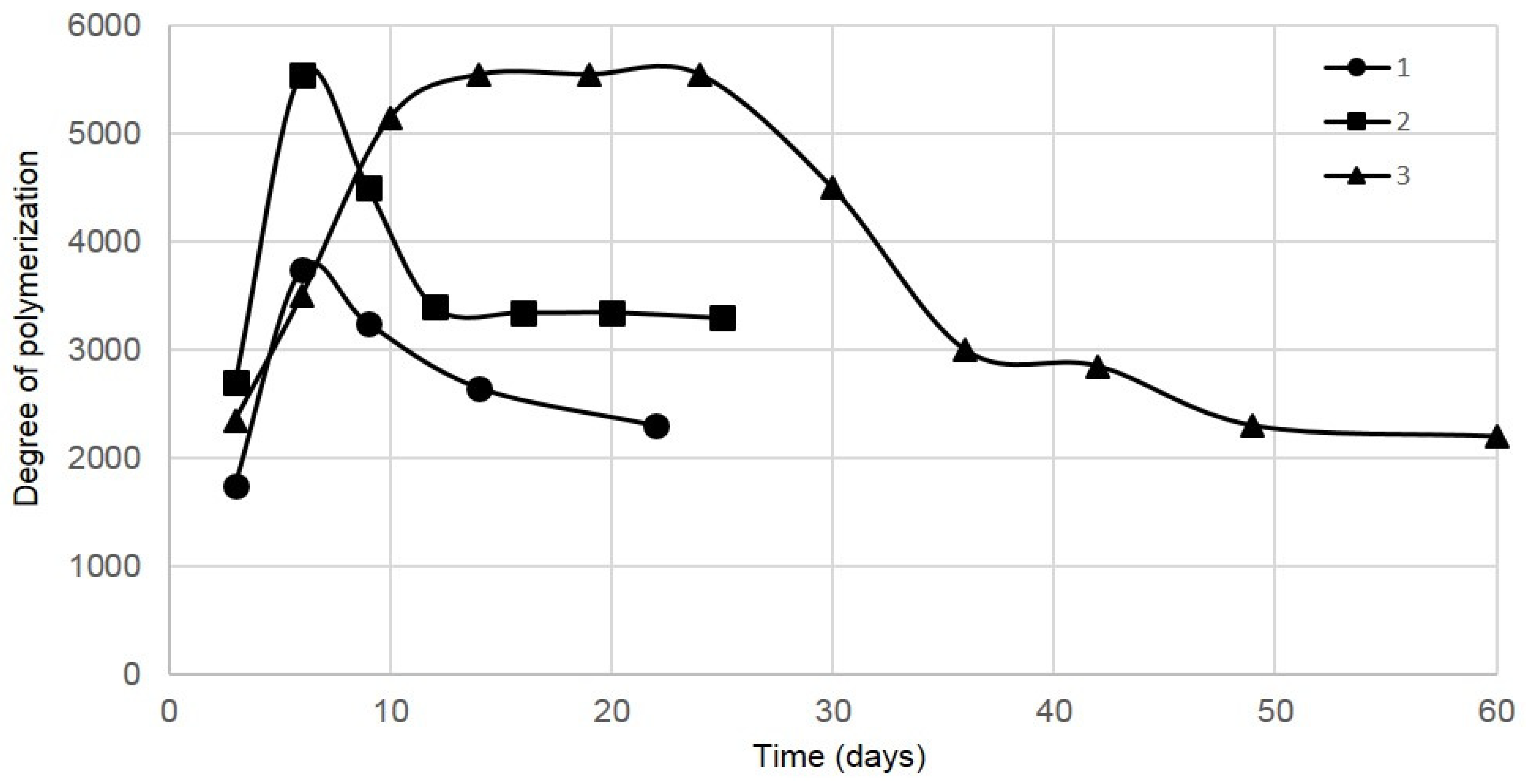 Polymers 13 02118 g003 550