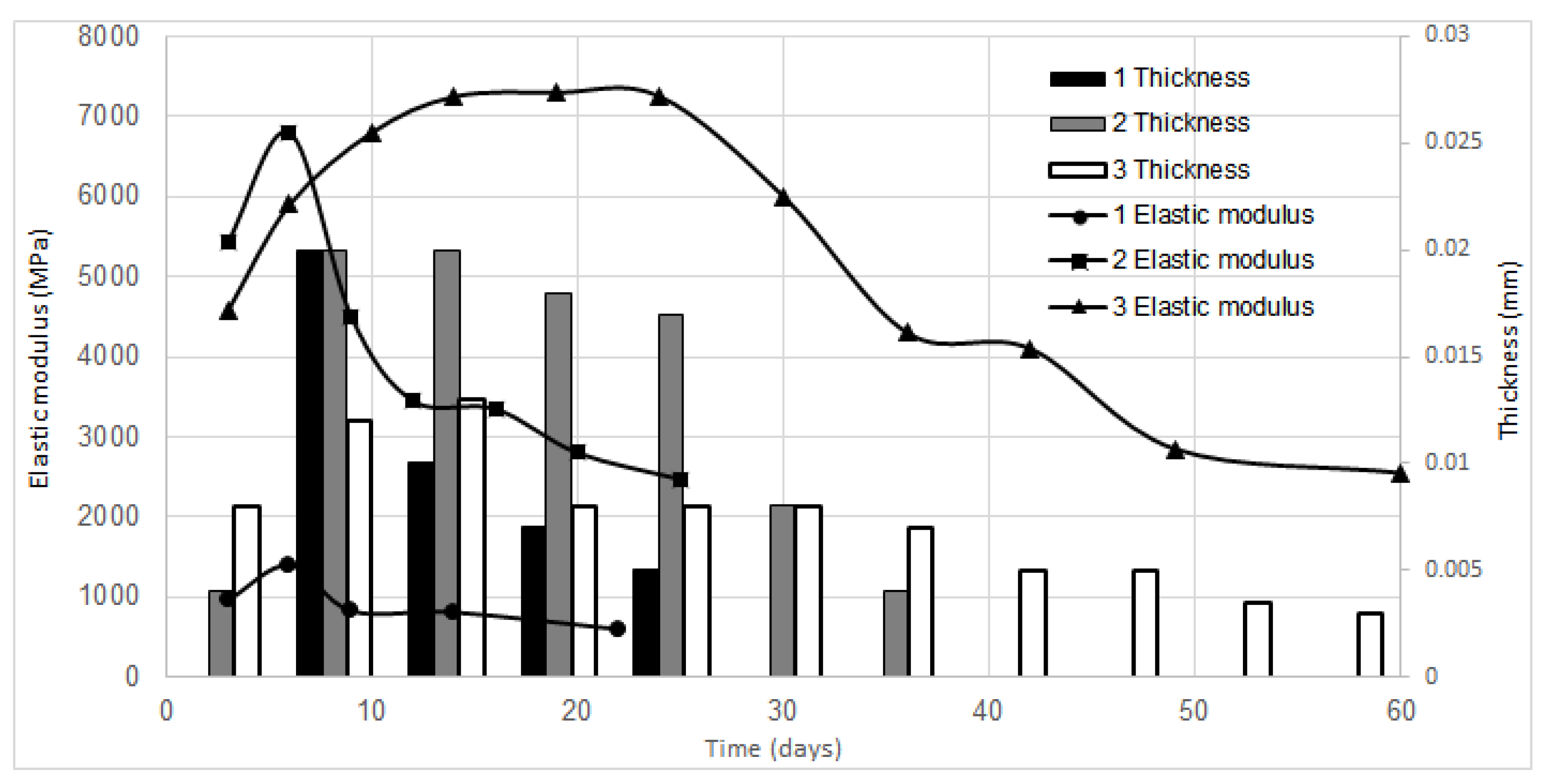 Polymers 13 02118 g004 550