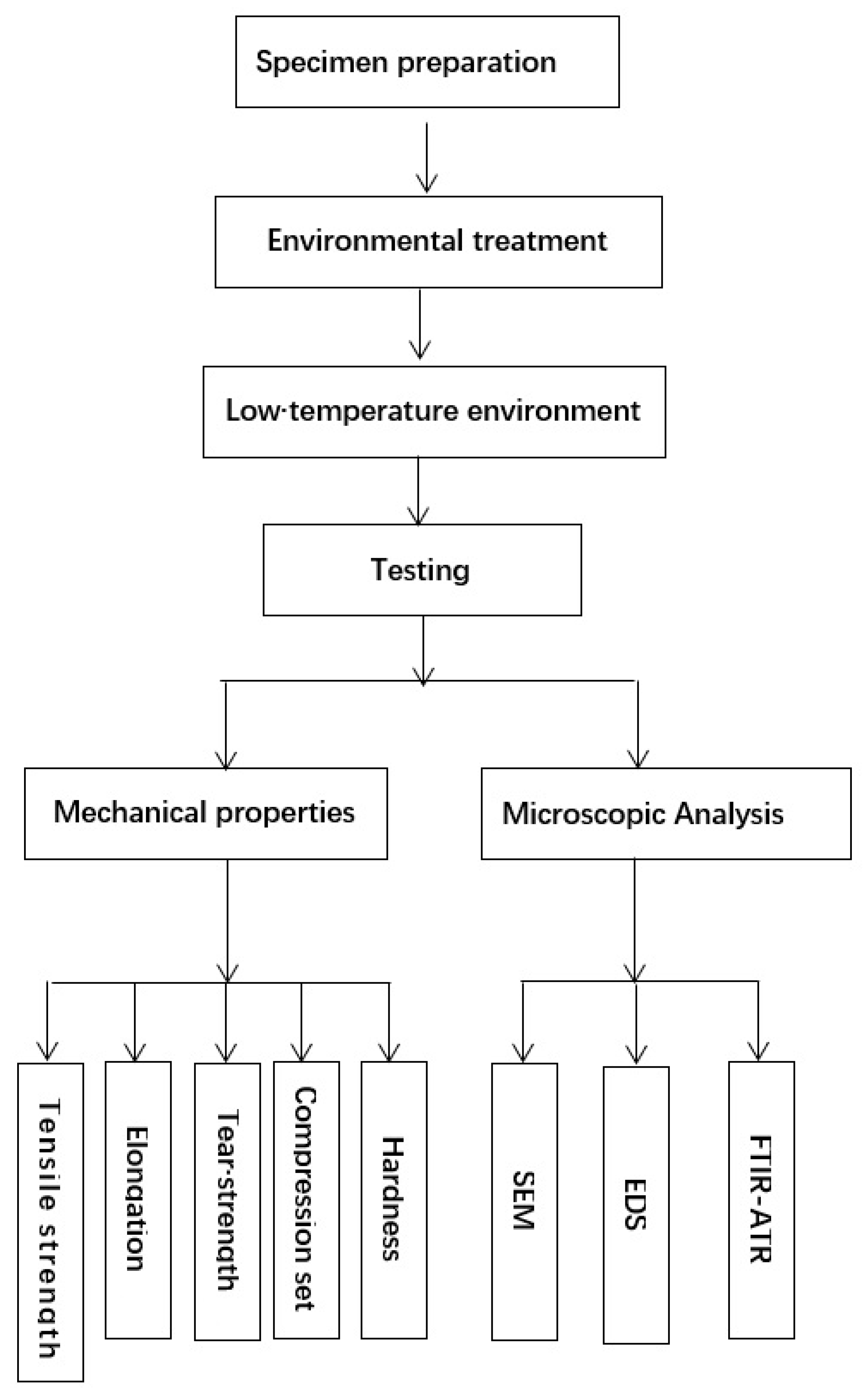 Polymers 13 02119 g001 550