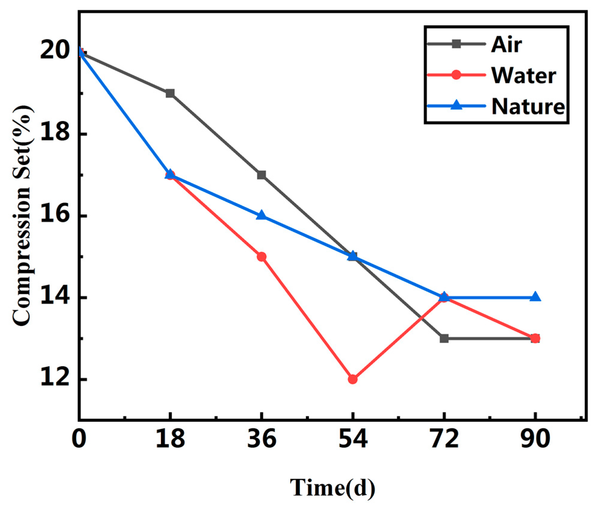 Polymers 13 02119 g004 550