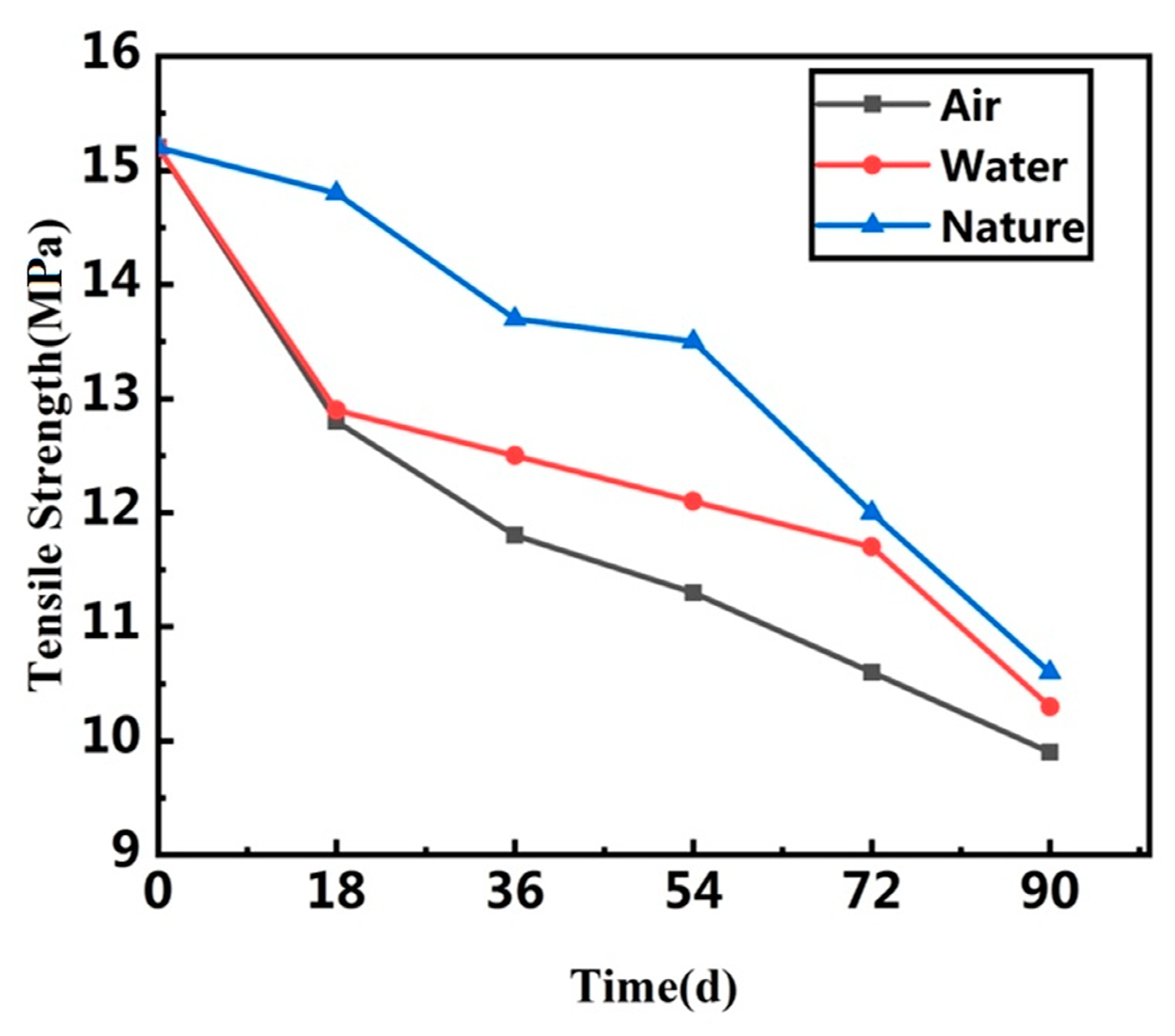 Polymers 13 02119 g005 550