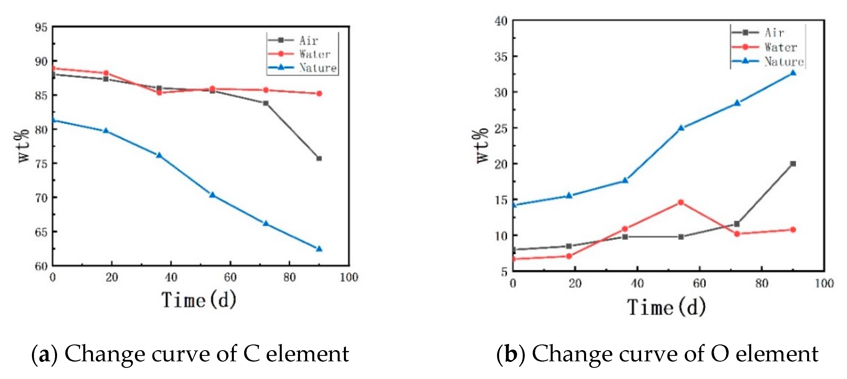 Polymers 13 02119 g009 550