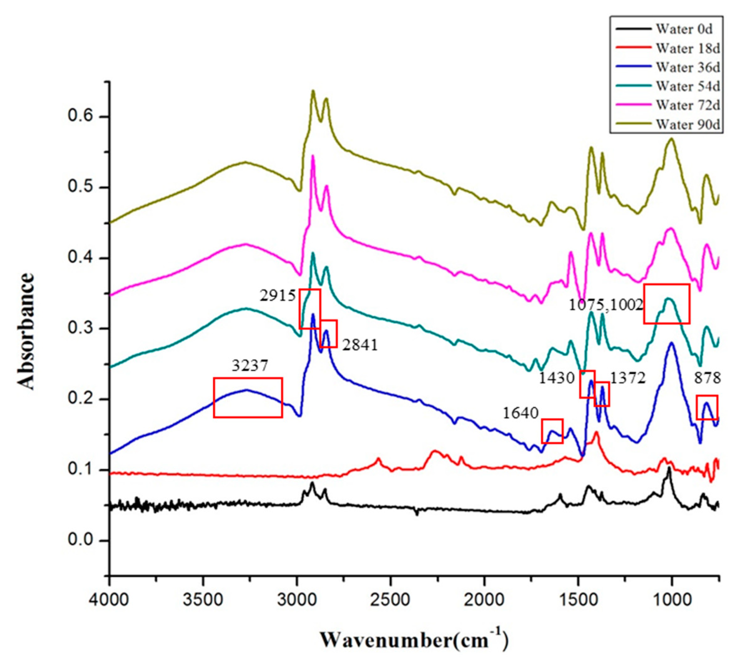 Polymers 13 02119 g011 550