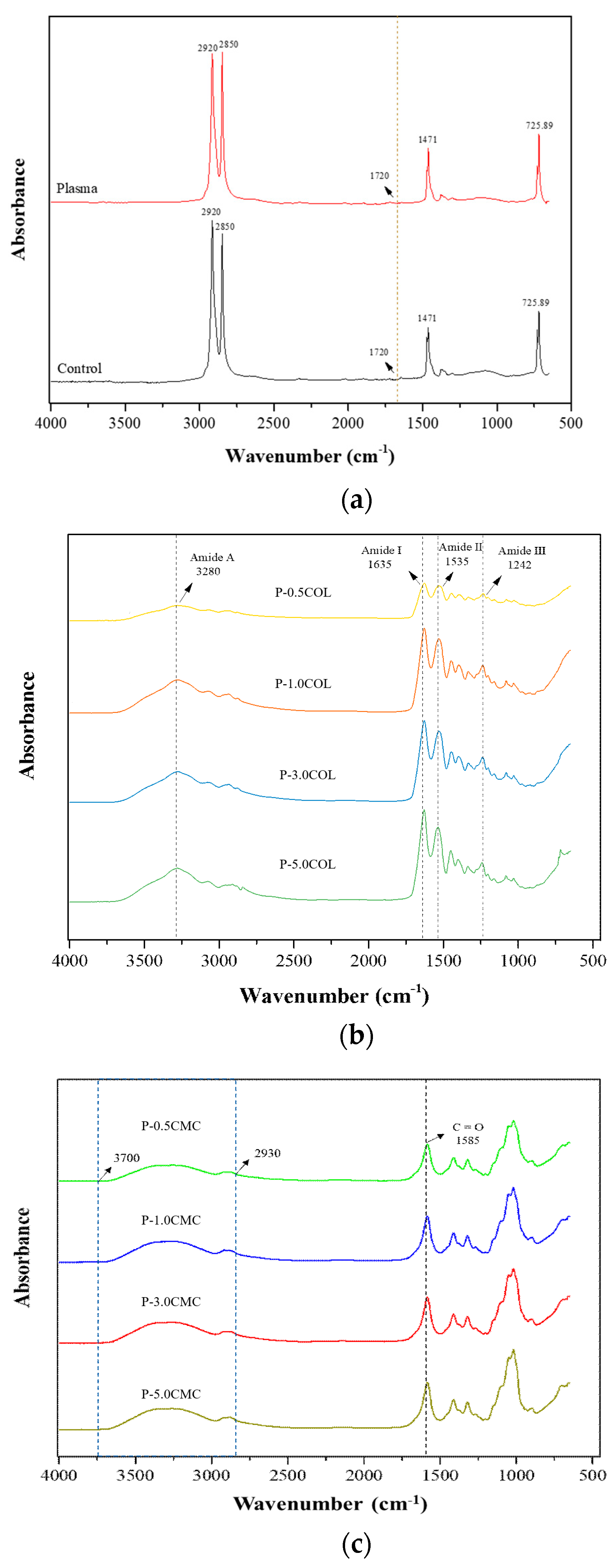 Polymers 13 02120 g001 550