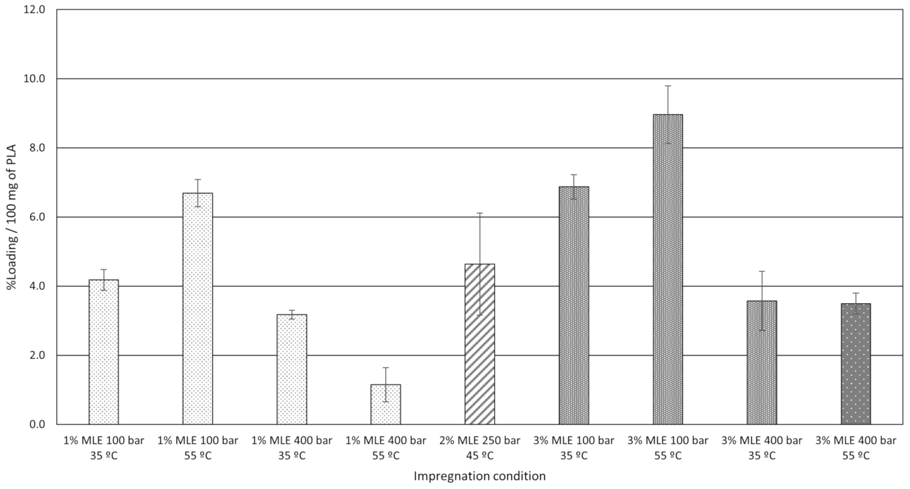 Polymers 13 02125 g005