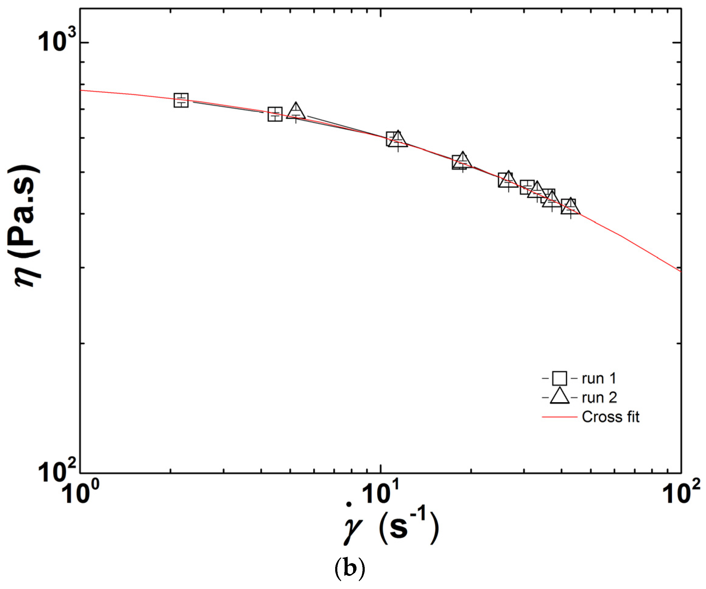 Polymers 13 02128 g003b