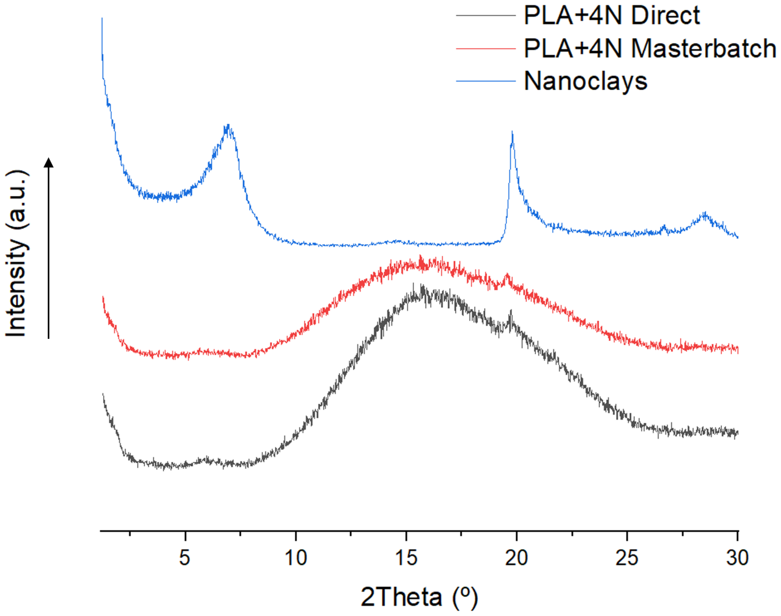 Polymers 13 02133 g001