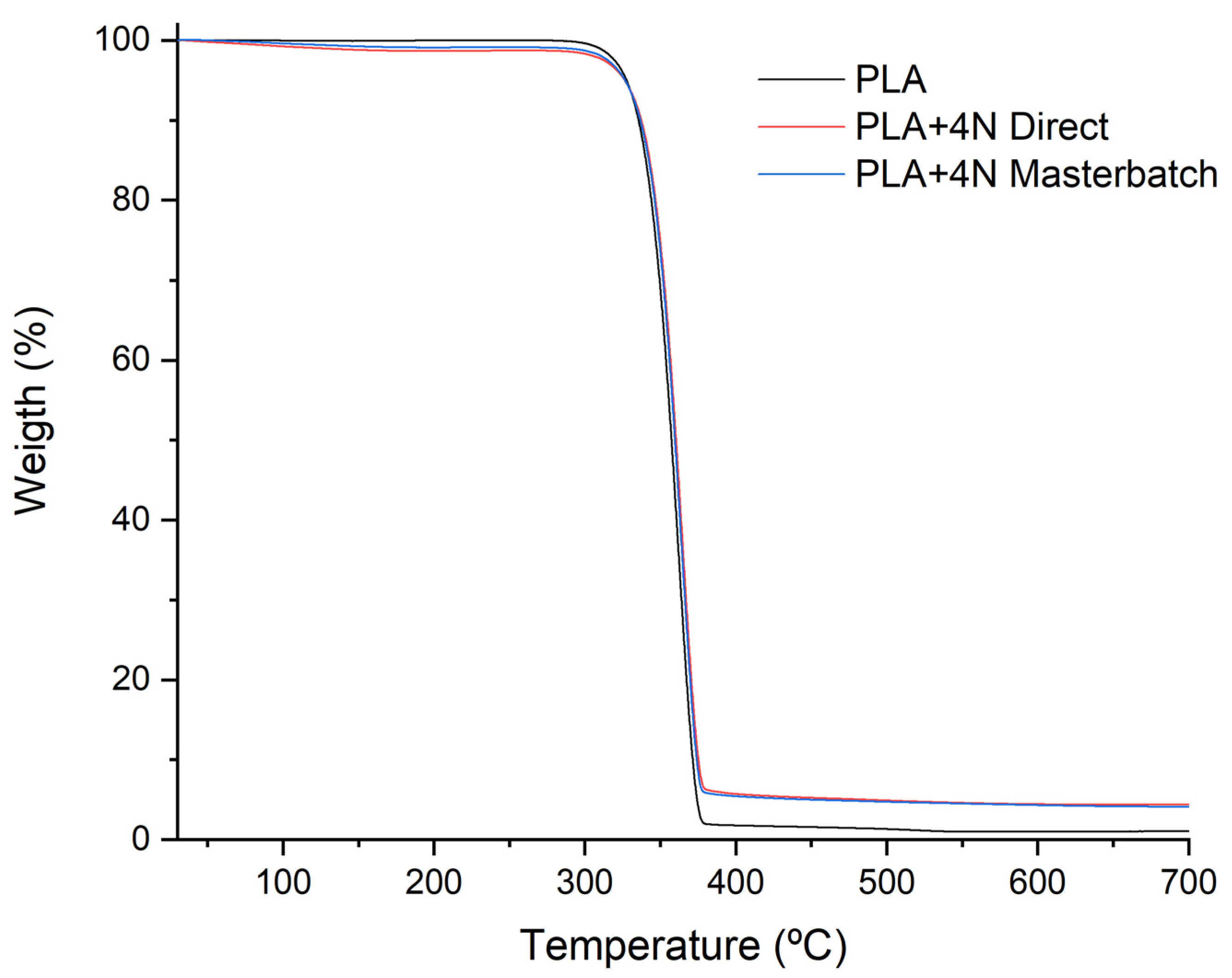 Polymers 13 02133 g003