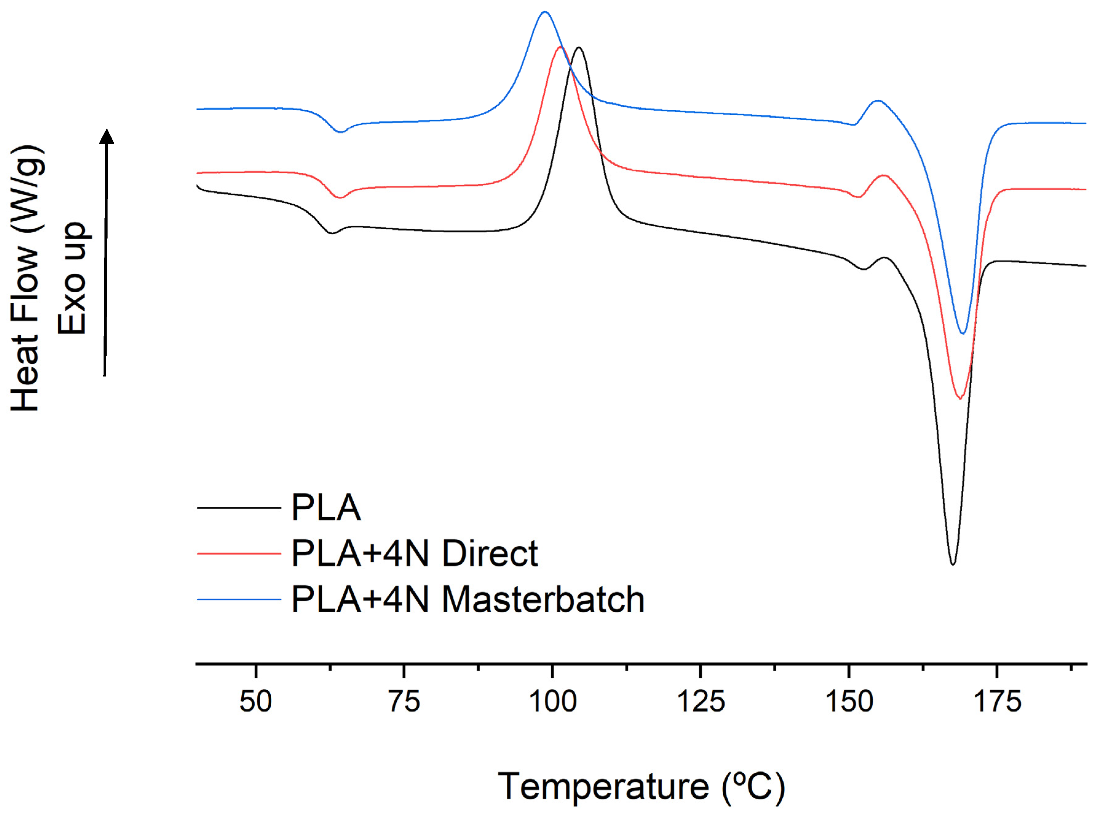 Polymers 13 02133 g004