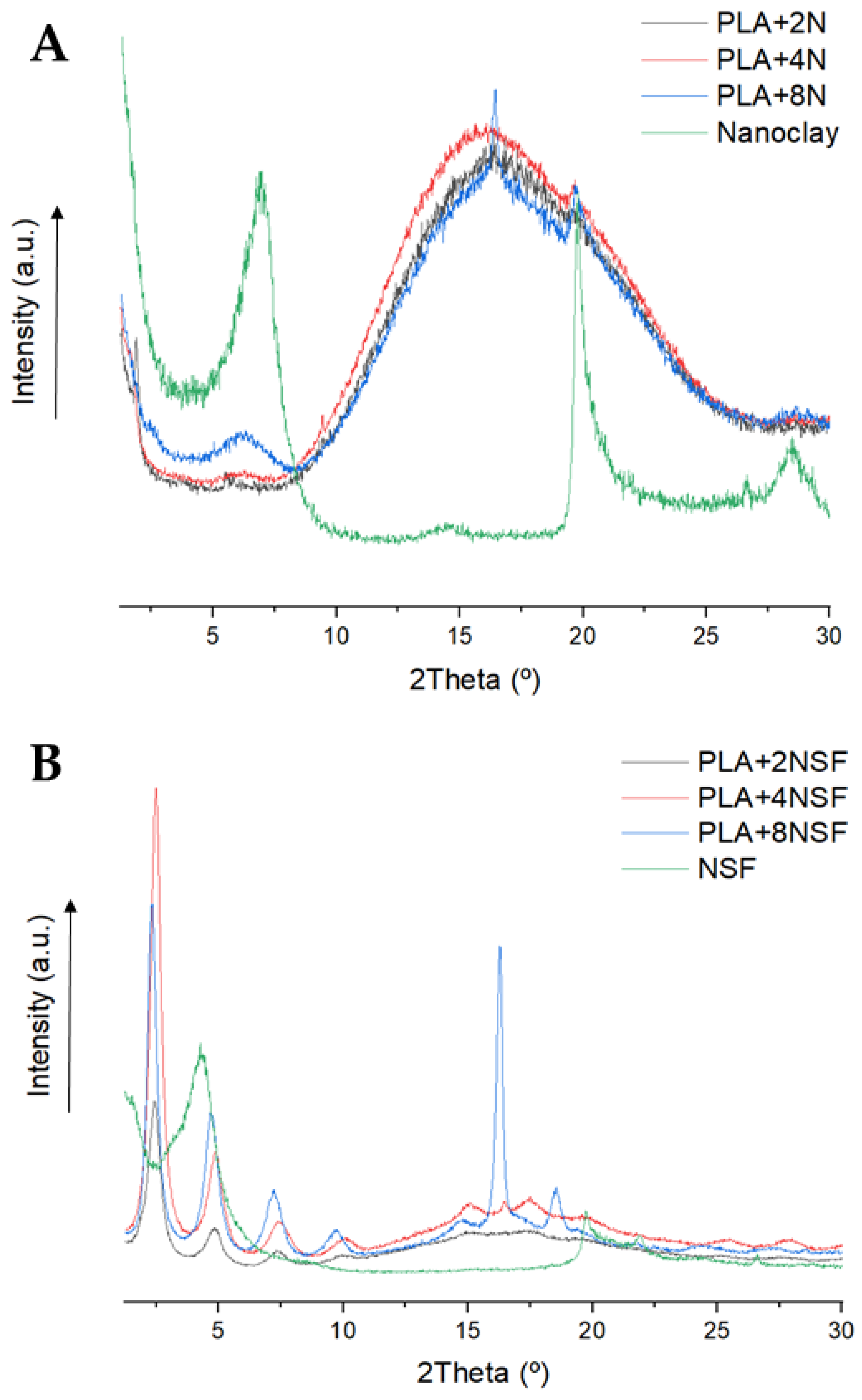 Polymers 13 02133 g005