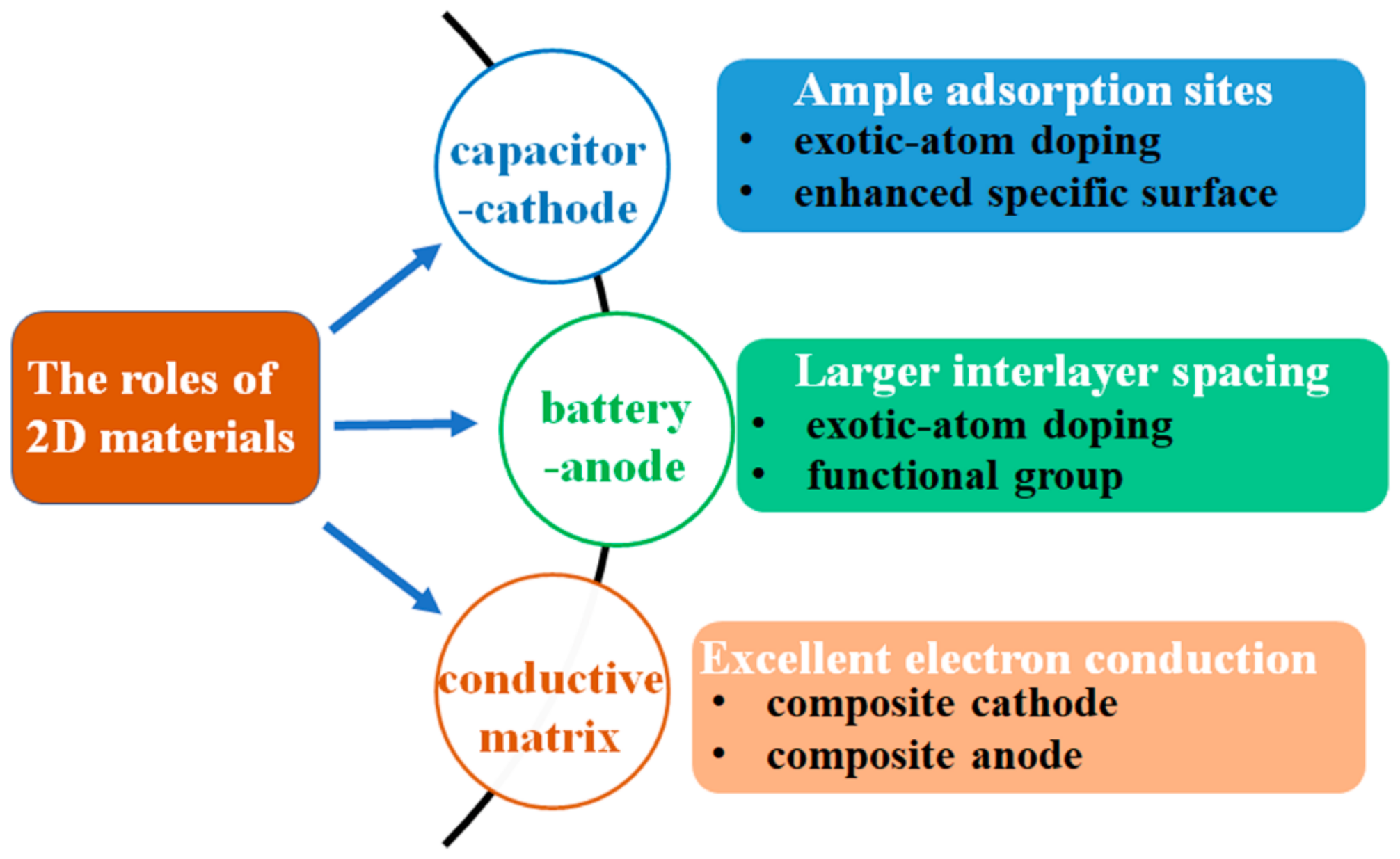 Polymers 13 02137 g004 550