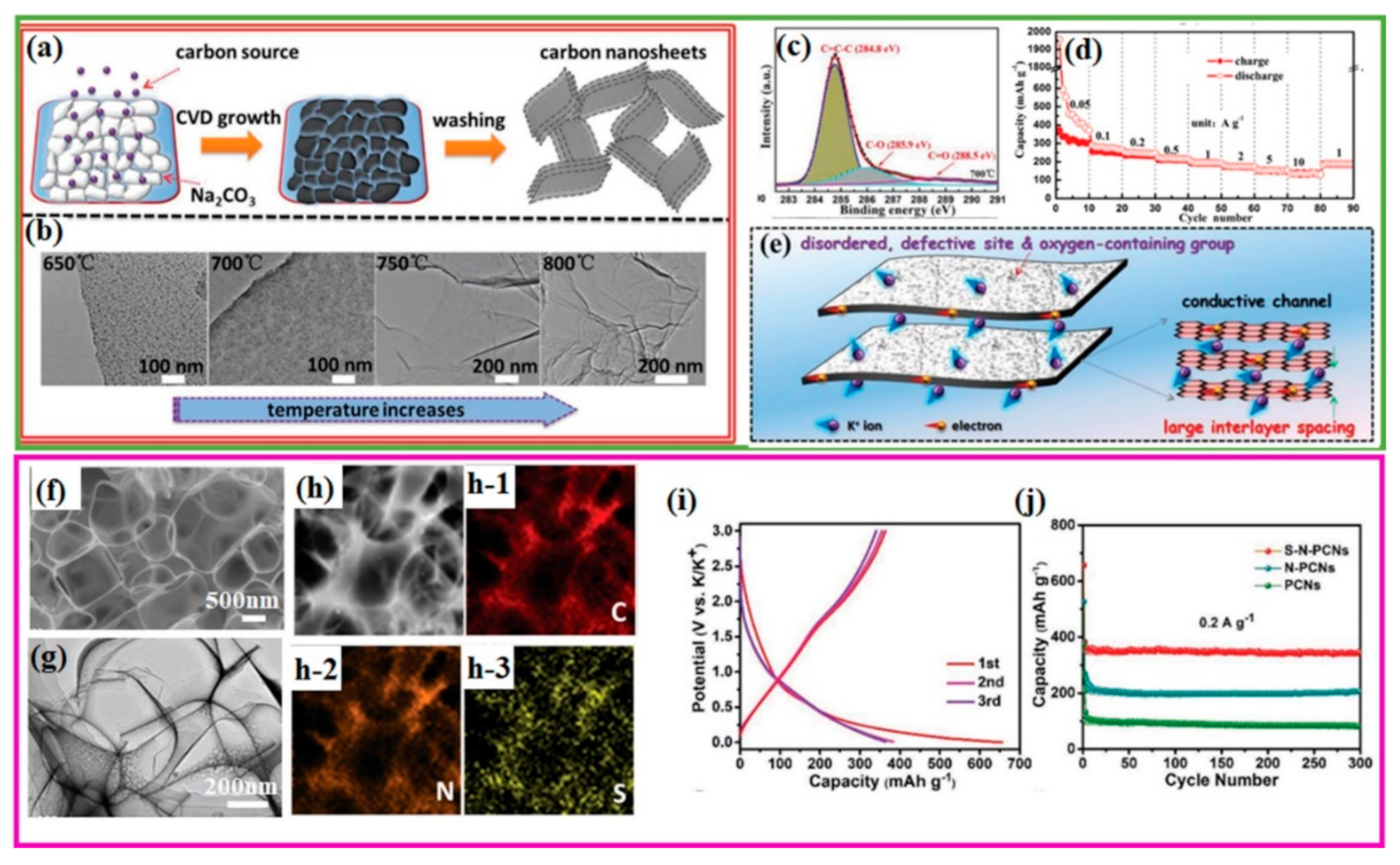 Polymers 13 02137 g007 550
