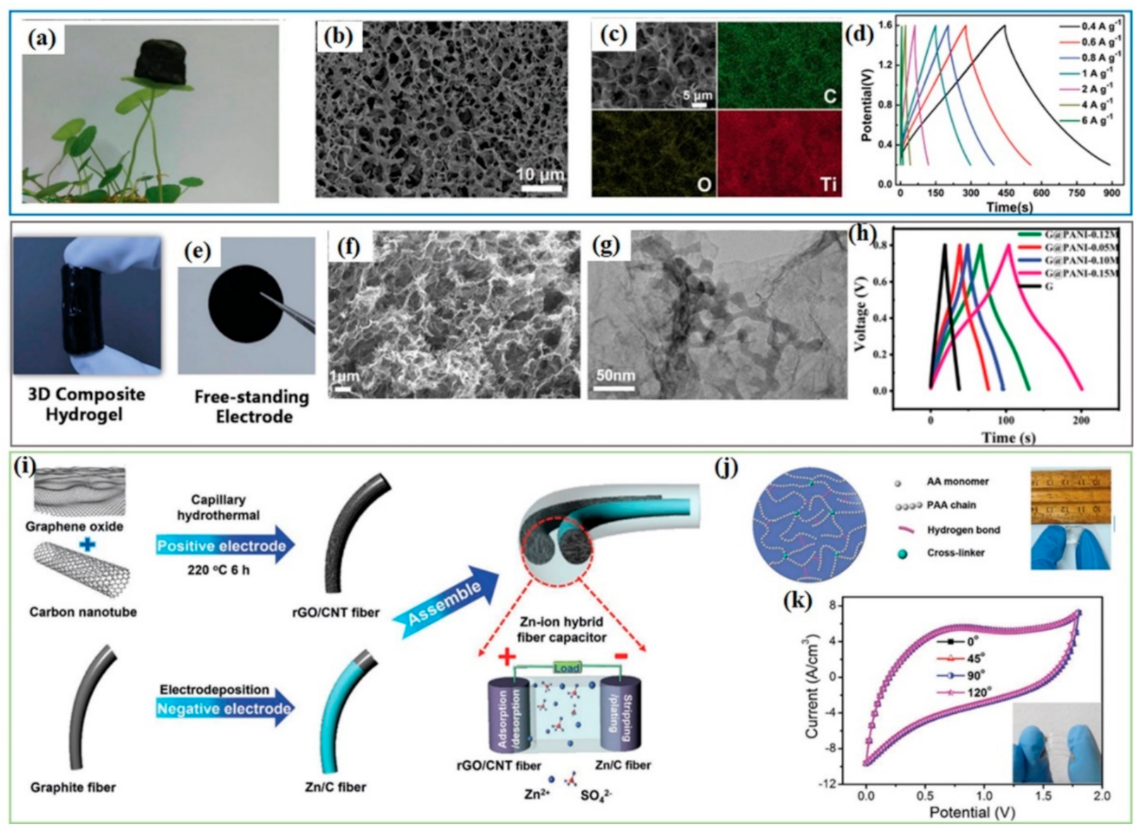 Polymers 13 02137 g009 550