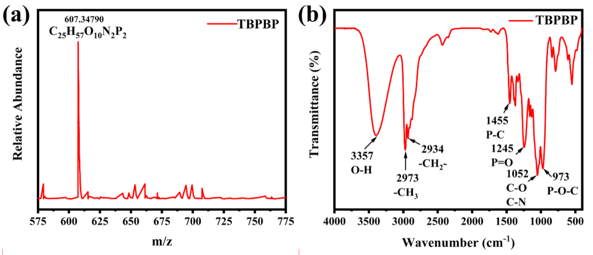 Polymers 13 02140 g002
