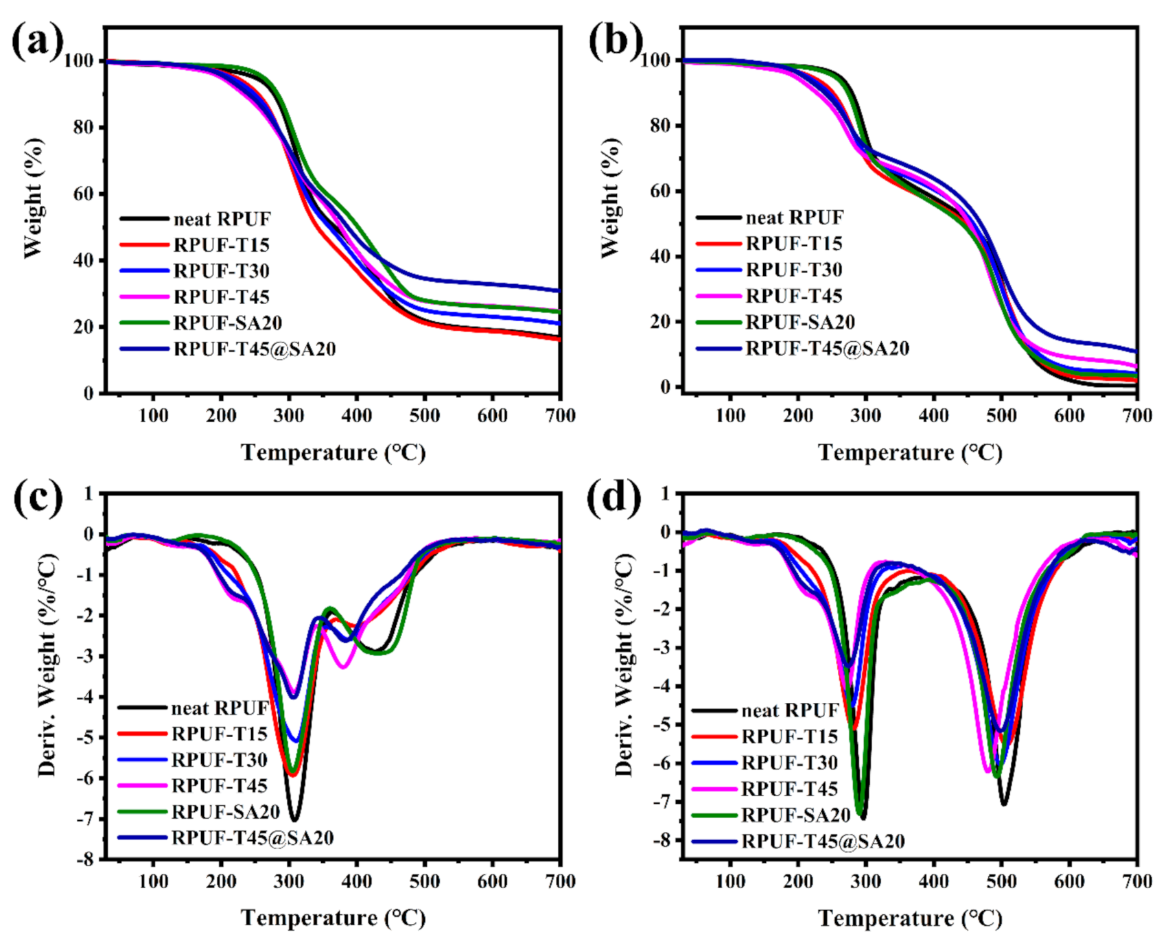 Polymers 13 02140 g007