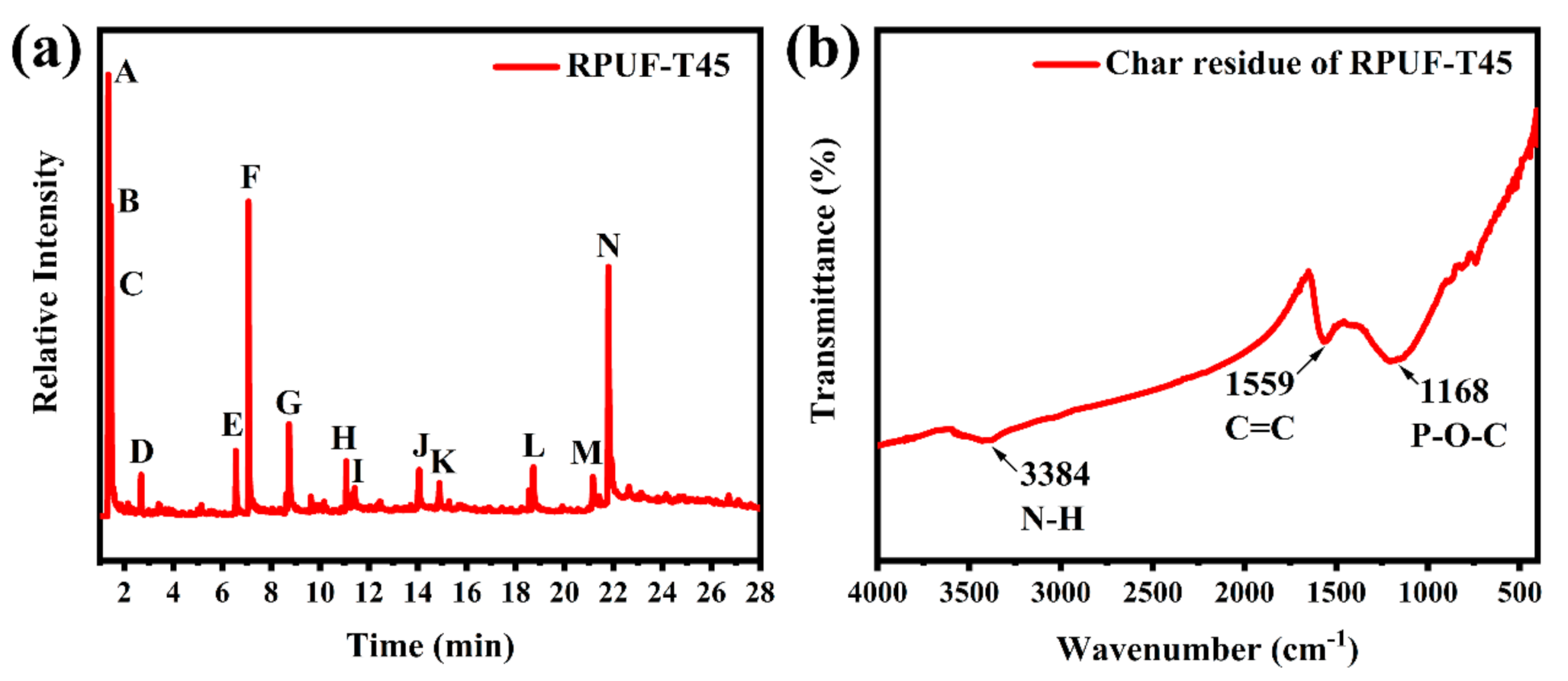 Polymers 13 02140 g012