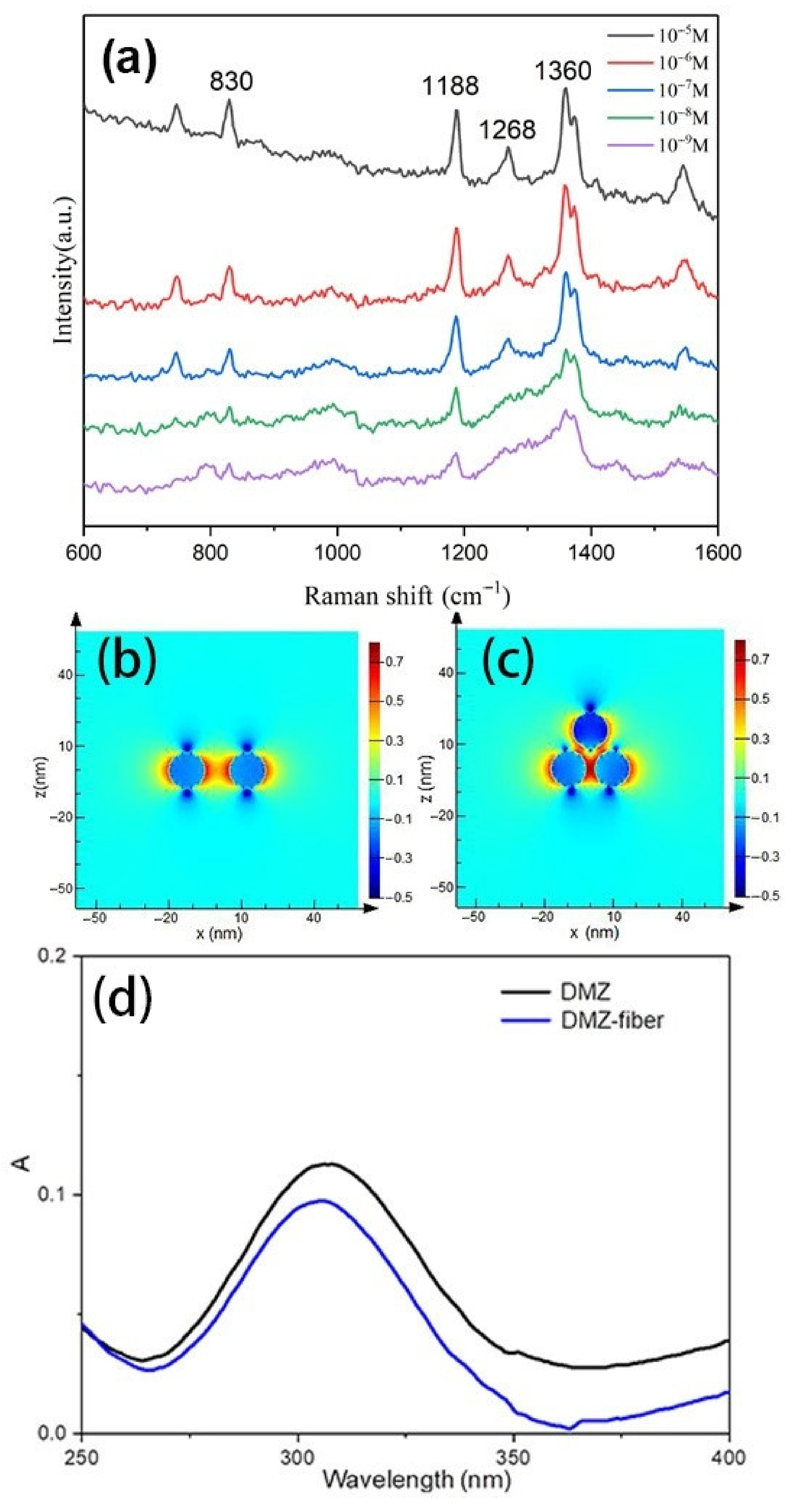 Polymers 13 02142 g005 550