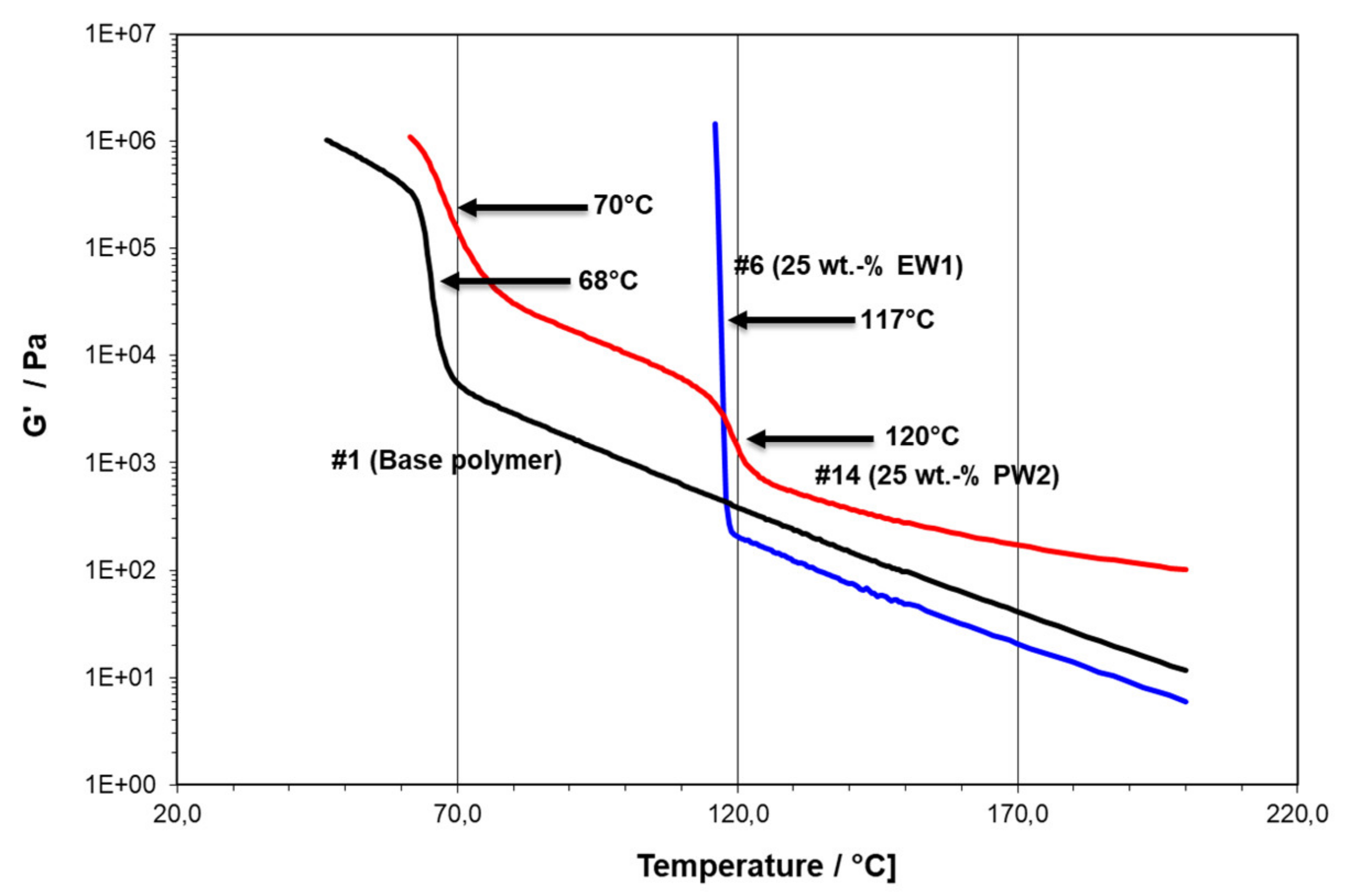 Polymers 13 02147 g001 Polymers 13 02147 g001