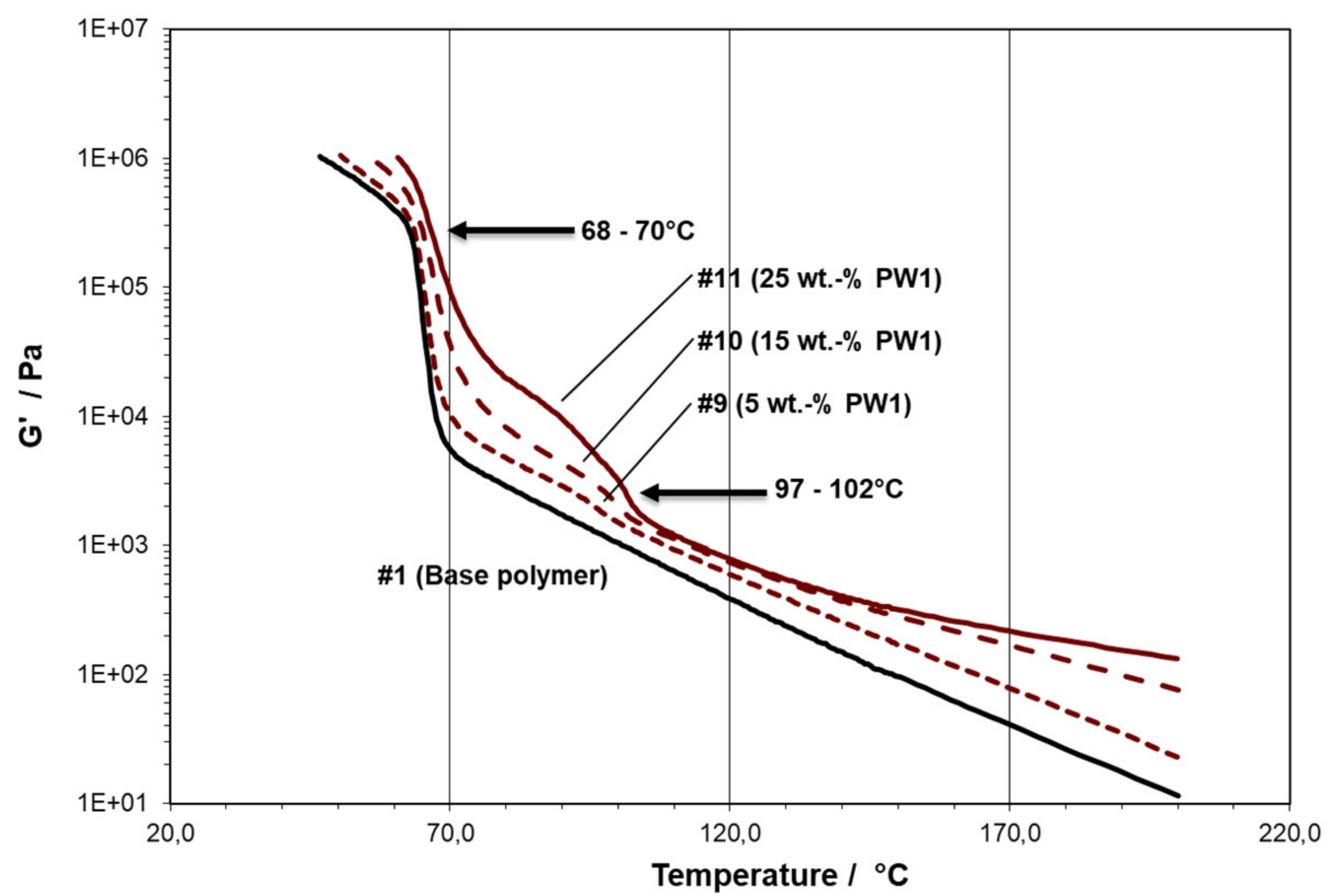 Polymers 13 02147 g002 Polymers 13 02147 g002