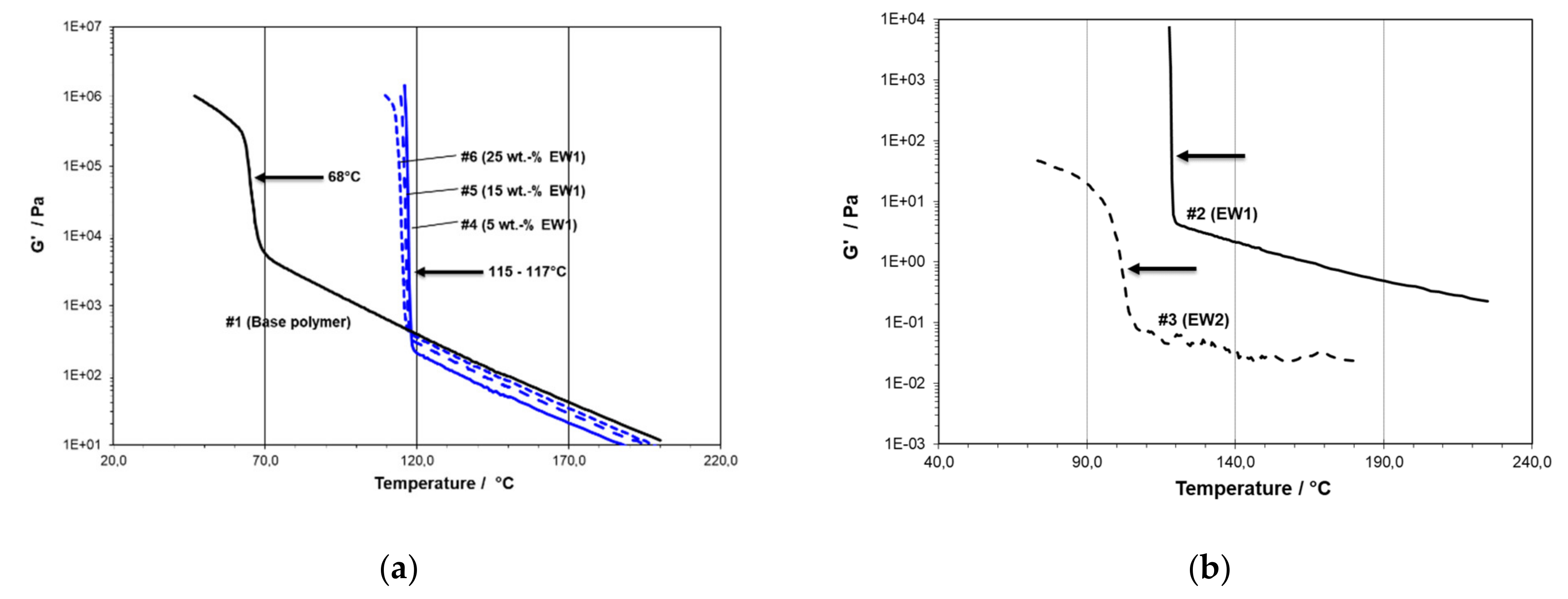 Polymers 13 02147 g003 Polymers 13 02147 g003