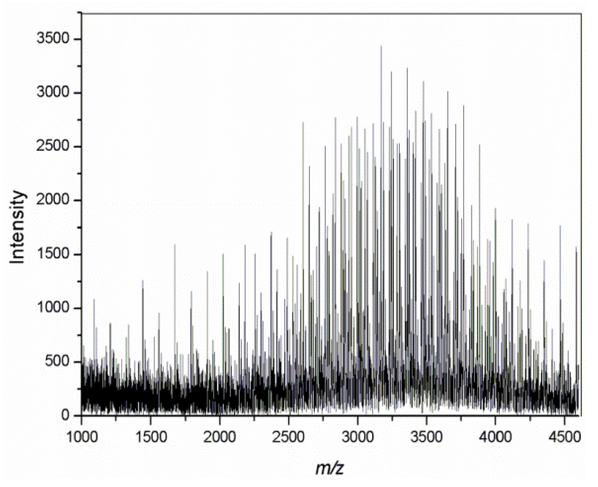 Polymers 13 02150 g003 Polymers 13 02150 g003