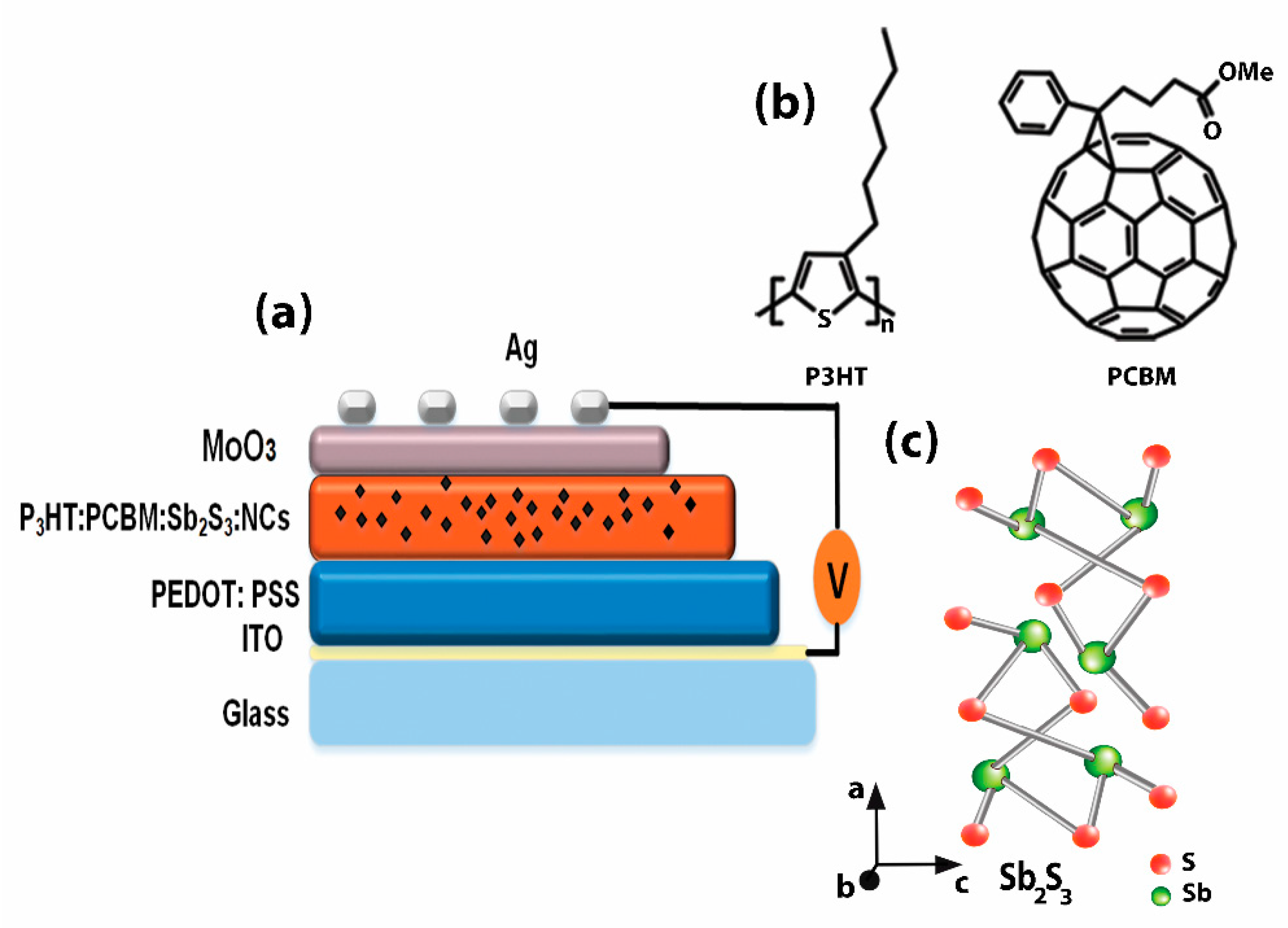 Polymers 13 02152 g001