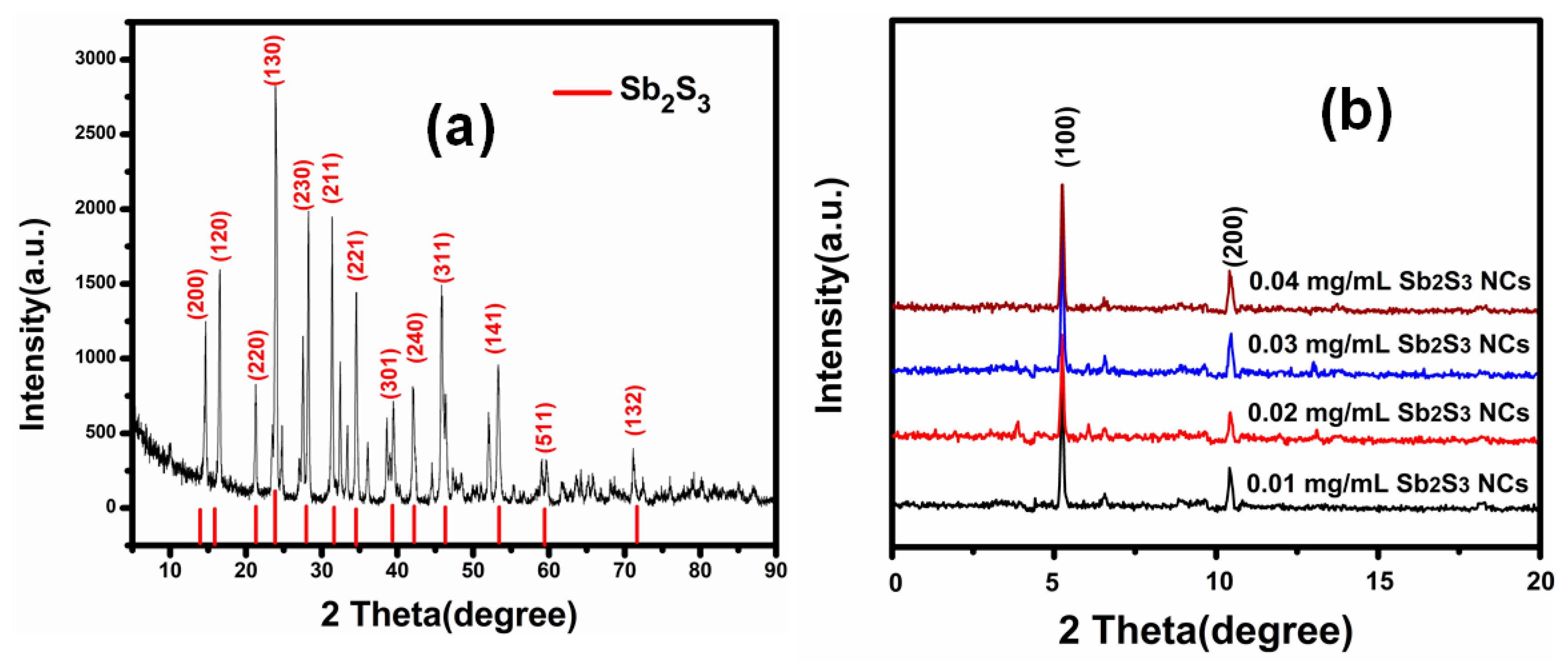 Polymers 13 02152 g002