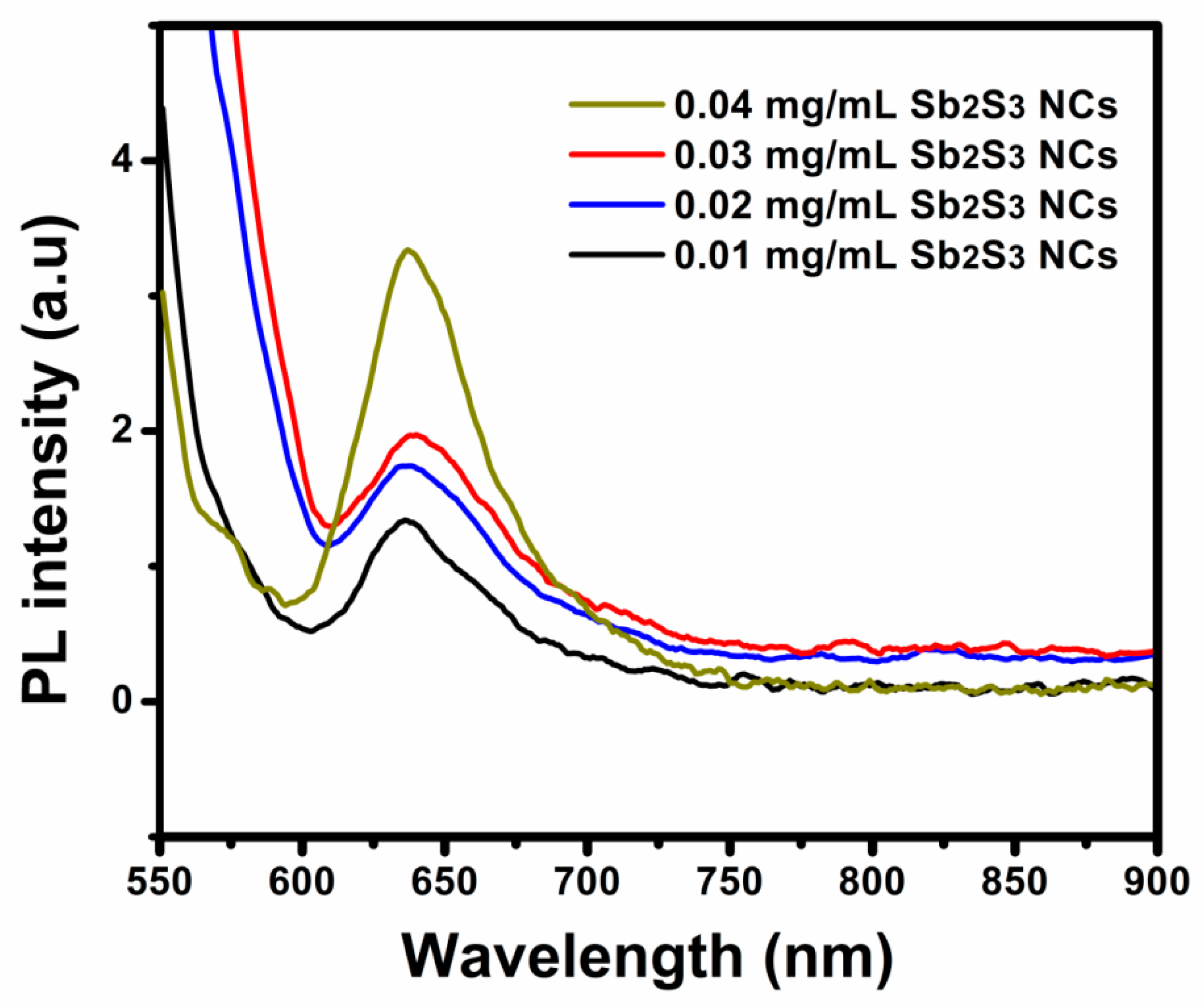 Polymers 13 02152 g007