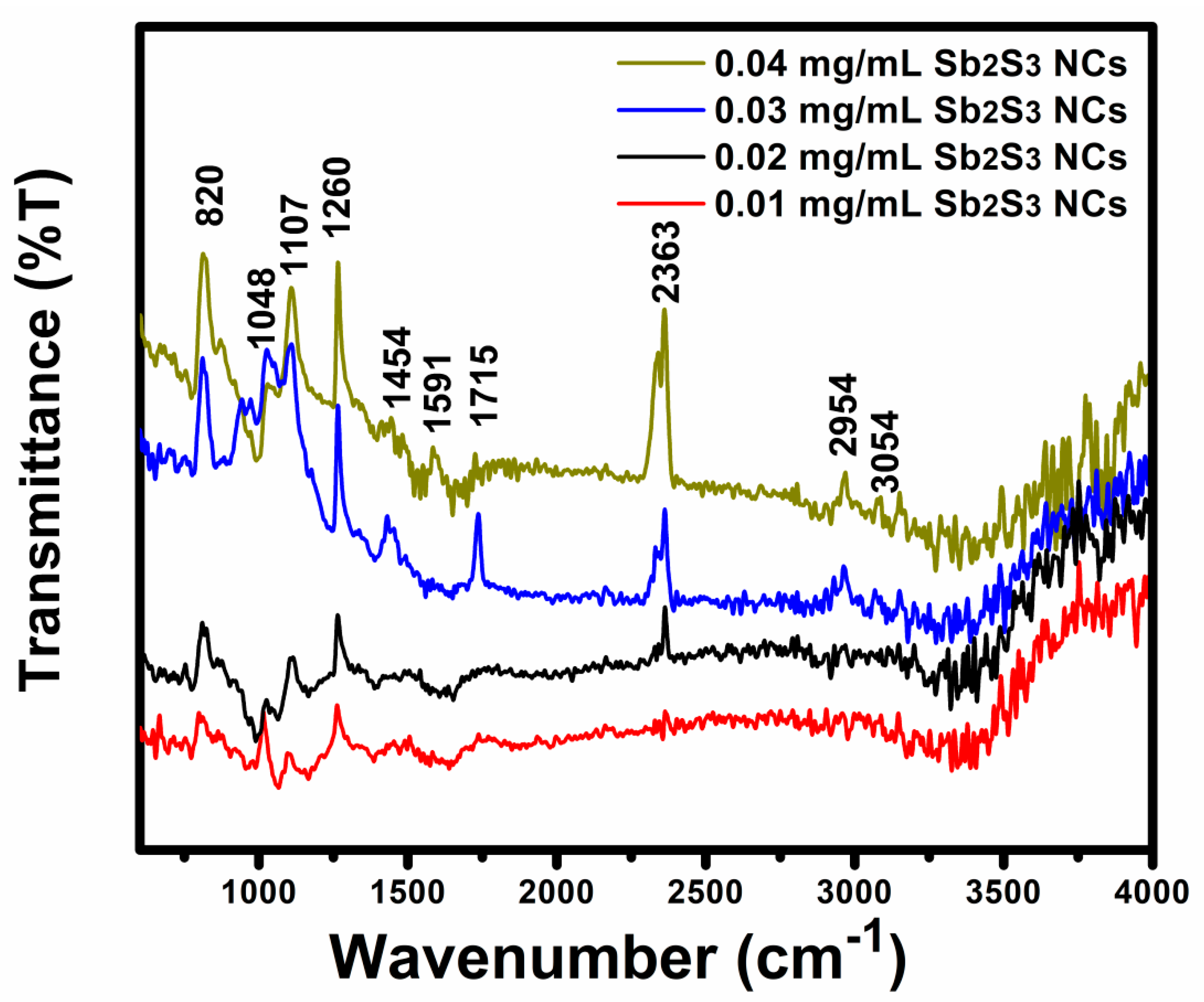 Polymers 13 02152 g009